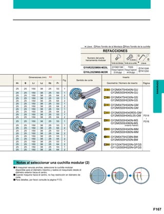 F167
GYHR2525M90-M25L zTKY30R
xTKY25D
GYHL2525M90-M25R
*2
GY2M0475H040N-GU
GY2M0500H040N-GU
GY2M0475H030N-GS
GY2M0500H030N-GS
GY2M0475H040N-GM
GY2M0500H040N-GM
GY2M0500H040R05-GM
GY2M0500H040L05-GM
GY2M0500H040N-MS
GY2M0500H080N-MS
GY2M0500H040N-MM
GY2M0500H080N-MM
GY2M0475H238N-BM
GY2M0500H250N-BM
GY1G0475H020N-GFGS
GY1G0500H020N-GFGS
Fig.
H1 B L1 L2 H2 F1
25 25 150 38 25 53 1
F014

F016
25 25 150 38 25 53 1
25 25 150 38 25 64 2
25 25 150 38 25 53 1
25 25 150 38 25 64 2
25 25 150 38 25 53 1
25 25 150 38 25 64 2
25 25 150 38 25 53 1
25 25 150 38 25 64 2
25 25 150 38 25 53 1
25 25 150 38 25 64 2
25 25 150 38 25 53 1
25 25 150 38 25 53 1
25 25 150 38 25 64 2
25 25 150 38 25 53 1
25 25 150 38 25 64 2
25 25 150 38 25 53 1
25 25 150 38 25 64 2
25 25 150 38 25 53 1
25 25 150 38 25 64 2
25 25 150 38 25 53 1
25 25 150 38 25 64 2
*2
z
x
RANURADO
Notas al seleccionar una cuchilla modular (2)
aAl maquinar ranuras anchas, seleccione la cuchilla modular
disponible para el diámetro máximo y realice el maquinado desde el
diámetro exterior hacia el centro.
aCuando maquine hacia el centro, no hay restricción en diámetro de
corte.
aPara detalles, por favor consulte la página F172.
(Inserto Patrón)
*Llave : zPara Tornillo de la Mordaza xPara Tornillo de la cuchilla
Numero del porta
herramienta modular
Tornillo de la Mordaza
GY06013M
(Torque Sujecion
: 53 lbf-plgs)
TS55
(Torque Sujecion
: 44 lbf-plgs)
Tornillo de la cuchilla Llave
(5 piezas.)
REFACCIONES
Sentido de corte
Inserto
Geometría / Número de inserto Página
Dimensiones (mm)
 
