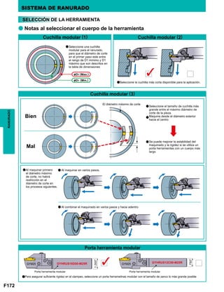 F172
a
a
a
a a
a
a
a
a
D1 (Max.)
D1 (Min.)
RANURADO SISTEMA DE RANURADO
SELECCIÓN DE LA HERRAMIENTA
Cuchilla modular (1) Cuchilla modular (2)
Notas al seleccionar el cuerpo de la herramienta
Seleccione una cuchilla
modular para el ranurado,
para que el diámetro de corte
en el primer paso este entre
el rango de D1 mínimo y D1
máximo que son descritos en
la tabla de dimensiones
aSeleccione la cuchilla más corta disponible para la aplicación.
Al maquinar primero
el diámetro máximo
de corte, no habrá
restricción en el
diámetro de corte en
los procesos siguientes.
Al combinar el maquinado en varios pasos y hacia adentro
Para asegurar suficiente rigidez en el clampeo, seleccione un porta herrameitnas modular con el tamaño de zanco lo más grande posible
Porta herramienta modular Porta herramienta modular
Seleccione el tamaño de cuchilla más
grande entre el máximo diámetro de
corte de la pieza.
Maquine desde el diámetro exterior
hacia el centro
Se puede mejorar la estabilidad del
maquinado y la rigidez si se utiliza un
porta herramientas con un cuerpo más
largo
Al maquinar en varios pasos.
El diámetro máximo de corte
Porta herramienta modular
Bien
Mal
Cuchilla modular (3)
 