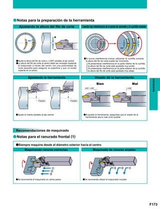 F173
a
a
a a
a
a
a a
a
a
+
–
+
–
z
x
c
c x z
.020–.039 .039
RANURADO
Recomendaciones de maquinado
Ajustando la altura del filo de corte
Maquinando ranuras estrechas Maquinado de ranuras amplias
Siempre maquine desde el diámetro exterior hacia el centro
Ajustando la herramienta
Cuando hay interferencia de la pared de ranurado y la cuchilla modular
Volado de la herramienta
Notas para la preparación de la herramienta
Notas para el ranurado frontal (1)
Paralelo Paralelo
Ajuste la altura del filo de corte a ±.004 paralelo al eje central
Ajuste el inserto paralelo al eje central
Se recomienda el maquinado en varios pasos Se recomenda utilizar el maquinado cruzado
Al ajustar la herramienta, asegurese que el volado de la
herramienta sea lo más corto posible
Si ocurre interferencia incluso utilizando la cuchilla correcta,
la altura del filo de corte puede ser incorrecto.
Al presentarse interferencia en la parte interior de la cuchilla,
la altura del filo de corte está ajustada muy arriba
Al presentarse interferencia en la parte exterior de la cuchilla,
la altura del filo de corte está ajustada muy abajo
La altura del filo de corte al centro debe ser revisada mediente
el maquinado a través del centro con una profundidad de
corte pequeña para asegurar la superficie y que no existe
material en el centro
Bien Mal
 