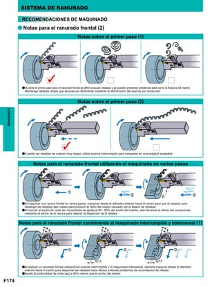 F174
a
a
x c
z
ap
cxz
ap×2 ap×3
RANURADO SISTEMA DE RANURADO
RECOMENDACIONES DE MAQUINADO
Notas sobre el primer paso (1)
Notas sobre el primer paso (2)
Notas para el ranurado frontal utilizando el maquinado en varios pasos
Notas para el ranurado frontal combinando el maquinado interrumpido y transversal (1)
Notas para el ranurado frontal (2)
aCuando las rebabas se vuelven muy largas, utilice avance interrumpido para romperlas en una longitud aceptable
aAl maquinar una ranura frontal en varios pasos, maquinar desde el diámetro exterior hacia el centro para que el espacio para
desalojar las rebabas sea creado para prevenir el daño del inserto causado por el atasco de rebabas
aAl ranurar el ancho de corte ser recomienda se ajuste al 60 - 80% del ancho del inserto, esto favorece el efecto del rompeviruta
mediante al ancho de la ranura para mejorar la disperción de la rebaba
aAl realizar un ranurado frontal utilizando el avance interrumpido y el maquinado transversal, siempre maquine desde el diámetro
exterior hacia el centro para dispersar las rebabas hacia afuera evitando problemas de acumulacion de rebaba
aAjuste la profundidad de corte (ap) a 40% menos que el ancho del inserto
Durante el primer paso para el ranurado frontal es dificil evacualr rebabas y se pueden presentar problemas tales como la fractura del inserto
Mantenga rebabas largas que se evacuan facilmente mediante la disminución del avance por revolución
 