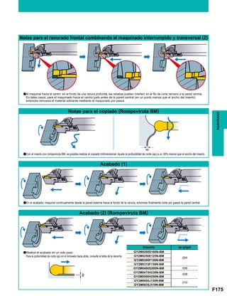 F175
GY2M0200D100N-BM
.004
GY2M0250E125N-BM
GY2M0300F150N-BM
GY2M0318F159N-BM
GY2M0400G200N-BM .006
GY2M0475H238N-BM
.008
GY2M0500H250N-BM
GY2M0600J150N-BM
.010
GY2M0635J318N-BM
a
ap
ap
RANURADO
Notas para el ranurado frontal combinando el maquinado interrumpido y transversal (2)
Notas para el copiado (Rompeviruta BM)
Acabado (1)
Acabado (2) (Rompeviruta BM)
aCon el inserto con rompeviruta BM, es posible realizar el copiado tridimensional. Ajuste la profundidad de corte (ap) a un 30% menos que el ancho del inserto.
aEn el acabado, maquine continuamente desde la pared externa hacia el fondo de la ranura, entonces finalmente corte por pasos la pared central
aRealice el acabado en un solo paso
Para la profundidad de corte (ap) en el torneado hacia atrás, consulte la tabla de la derecha
Al maquinar hacia el centro en el fondo de una ranura profunda, las rebabas pueden interferir en el filo de corte cercano a la pared central.
En tales casos, pare el maquinado hacia el centro justo antes de la pared central (en un punto menos que el ancho del inserto)
entonces remueva el material sobrante mediante el maquinado por pasos
Inserto ap (plgs)
 