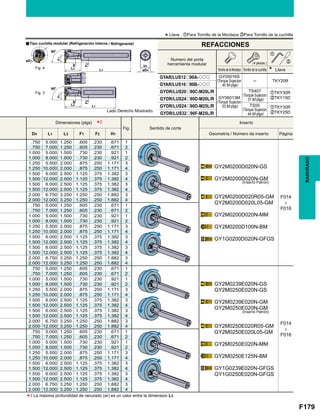 F179
Fig.
D4 L1 L3 F1 F2 H1
.750 5.000 1.250 .605 .230 .671 1
GY2M0200D020N-GS
GY2M0200D020N-GM
GY2M0200D020R05-GM
GY2M0200D020L05-GM
GY2M0200D020N-MM
GY2M0200D100N-BM
GY1G0200D020N-GFGS
F014

F016
.750 7.000 1.250 .605 .230 .671 2
1.000 5.000 1.500 .730 .230 .921 1
1.000 8.000 1.500 .730 .230 .921 2
1.250 5.500 2.000 .875 .250 1.171 3
1.250 10.000 2.000 .875 .250 1.171 4
1.500 6.000 2.500 1.125 .375 1.382 3
1.500 12.000 2.500 1.125 .375 1.382 4
1.500 6.000 2.500 1.125 .375 1.382 3
1.500 12.000 2.500 1.125 .375 1.382 4
2.000 6.750 3.250 1.250 .250 1.882 3
2.000 12.000 3.250 1.250 .250 1.882 4
.750 5.000 1.250 .605 .230 .671 1
.750 7.000 1.250 .605 .230 .671 2
1.000 5.000 1.500 .730 .230 .921 1
1.000 8.000 1.500 .730 .230 .921 2
1.250 5.500 2.000 .875 .250 1.171 3
1.250 10.000 2.000 .875 .250 1.171 4
1.500 6.000 2.500 1.125 .375 1.382 3
1.500 12.000 2.500 1.125 .375 1.382 4
1.500 6.000 2.500 1.125 .375 1.382 3
1.500 12.000 2.500 1.125 .375 1.382 4
2.000 6.750 3.250 1.250 .250 1.882 3
2.000 12.000 3.250 1.250 .250 1.882 4
.750 5.000 1.250 .605 .230 .671 1
GY2M0239E020N-GS
GY2M0250E020N-GS
GY2M0239E020N-GM
GY2M0250E020N-GM
GY2M0250E020R05-GM
GY2M0250E020L05-GM
GY2M0250E020N-MM
GY2M0250E125N-BM
GY1G0239E020N-GFGS
GY1G0250E020N-GFGS
F014

F016
.750 7.000 1.250 .605 .230 .671 2
1.000 5.000 1.500 .730 .230 .921 1
1.000 8.000 1.500 .730 .230 .921 2
1.250 5.500 2.000 .875 .250 1.171 3
1.250 10.000 2.000 .875 .250 1.171 4
1.500 6.000 2.500 1.125 .375 1.382 3
1.500 12.000 2.500 1.125 .375 1.382 4
1.500 6.000 2.500 1.125 .375 1.382 3
1.500 12.000 2.500 1.125 .375 1.382 4
2.000 6.750 3.250 1.250 .250 1.882 3
2.000 12.000 3.250 1.250 .250 1.882 4
.750 5.000 1.250 .605 .230 .671 1
.750 7.000 1.250 .605 .230 .671 2
1.000 5.000 1.500 .730 .230 .921 1
1.000 8.000 1.500 .730 .230 .921 2
1.250 5.500 2.000 .875 .250 1.171 3
1.250 10.000 2.000 .875 .250 1.171 4
1.500 6.000 2.500 1.125 .375 1.382 3
1.500 12.000 2.500 1.125 .375 1.382 4
1.500 6.000 2.500 1.125 .375 1.382 3
1.500 12.000 2.500 1.125 .375 1.382 4
2.000 6.750 3.250 1.250 .250 1.882 3
2.000 12.000 3.250 1.250 .250 1.882 4
*2
GYAR/LUS12o90A-ooo
─ TKY20R
GYAR/LUS16o90B-ooo
GYDR/LUS20o90C-M20L/R zTKY30R
xTKY15DGYDR/LUS24o90D-M20L/R
GYDR/LUS24o90D-M25L/R zTKY30R
xTKY25DGYDR/LUS32o90F-M25L/R
z
x
*3
90°
ar
F2
F1
L1L3
90°
ar
F2
F1
L1L3
øD4
H1
øD1
Fig. 3
Fig. 4
RANURADO
La máxima profundidad de ranurado (ar) es un valor entre la dimension L3.
(Inserto Patrón)
(Inserto Patrón)
Lado Derecho Mostrado.
aTipo cuchilla modular (Refrigeración Interna / Refrigerante)
Dimensiones (plgs) Inserto
Geometría / Número de inserto Página
Sentido de corte
*Llave : zPara Tornillo de la Mordaza xPara Tornillo de la cuchilla
Tornillo de la Mordaza
GY05016S
(Torque Sujecion
: 40 lbf-plgs)
TS407
(Torque Sujecion
: 31 lbf-plgs)
TS55
(Torque Sujecion
: 44 lbf-plgs)
GY06013M
(Torque Sujecion
: 53 lbf-plgs)
Tornillo de la cuchilla Llave
(4 piezas.)
Numero del porta
herramienta modular
REFACCIONES
 