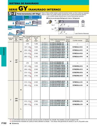 F182
GY2Mooooooooo-GS GY2Mooooooooo-MM
GY2Mooooooooo-GM GY2Mooooooooo-MS
GY1Gooooooooo-
GY2Mooooooooo-BM
GF
GS
ID
H
.187
.197
R
.276 1.250
(6H2R9H1) GYARUS16K90B-H07 a
─ ─(6H1R9H1) GYARUS16R90B-H07 a
.197─.453 1.625
(6K2R3H1) GYDRUS20L90C-M20L a
GYM20LA-H12 a
(6K1R3H1) GYDRUS20S90C-M20L a
.236─.453 2.000
(6M2R3H1) GYDRUS24M90D-M20L a
GYM20LA-H12 a
(6M1R3H1) GYDRUS24T90D-M20L a
.315─.512 2.500
(6M2R4H1) GYDRUS24M90D-M25L a
GYM25LA-H14 a
(6M1R4H1) GYDRUS24T90D-M25L a
.295─.512 2.750
(6P2R4H1) GYDRUS32P90F-M25L a
GYM25LA-H14 a
(6P1R4H1) GYDRUS32T90F-M25L a
L
.276 1.250
(6H2L9H1) GYALUS16K90B-H07 a
─ ─(6H1L9H1) GYALUS16R90B-H07 a
.197─.453 1.625
(6K2L3H1) GYDLUS20L90C-M20R a
GYM20RA-H12 a
(6K1L3H1) GYDLUS20S90C-M20R a
.236─.453 2.000
(6M2L3H1) GYDLUS24M90D-M20R a
GYM20RA-H12 a
(6M1L3H1) GYDLUS24T90D-M20R a
.315─.512 2.500
(6M2L4H1) GYDLUS24M90D-M25R a
GYM25RA-H14 a
(6M1L4H1) GYDLUS24T90D-M25R a
.295─.512 2.750
(6P2L4H1) GYDLUS32P90F-M25R a
GYM25RA-H14 a
(6P1L4H1) GYDLUS32T90F-M25R a
J
.236
.250
R
.315─.512 2.500
(6M2R4J1) GYDRUS24M90D-M25L a
GYM25LA-J14 a
(6M1R4J1) GYDRUS24T90D-M25L a
.295─.512 2.750
(6P2R4J1) GYDRUS32P90F-M25L a
GYM25LA-J14 a
(6P1R4J1) GYDRUS32T90F-M25L a
L
.315─.512 2.500
(6M2L4J1) GYDLUS24M90D-M25R a
GYM25RA-J14 a
(6M1L4J1) GYDLUS24T90D-M25R a
.295─.512 2.750
(6P2L4J1) GYDLUS32P90F-M25R a
GYM25RA-J14 a
(6P1L4J1) GYDLUS32T90F-M25R a
*3
*1
*1
*1
*1
*1
*1
*1
*1
*1
*1
*1
*1
*1
*2
5-1
a
ar
F2
F1
90°
L1
L3
ar
F2
F1
90°
L1
L3
øD4
H1
øD1
Fig. 2
Fig. 1
RANURADO SISTEMA DE RANURADO
SERIE GY(RANURADO INTERNO)
Porta herramienta a 90° (Plgs) Nota 1) Para cuchilla modular y porta herramienta modular, por favor ordene por separado.
Nota 2) Utilice una cuchilla modular izquierda para un porta herramientas derecho
y una cuchilla modular derecha para un porta herramientas izquierdo.
Tipo de una sola pieza (Refrigeración Interna / Refrigerante)
Lado Derecho Mostrado.
Inserto Inserto
Inserto Inserto
Inserto
Inserto
Tamaño del
asiento
Ancho del
inserto
W3
(plgs)
Dirección
(R/L) Porta / Porta herramienta
modular
Cuchilla modular
Descripción
Exis-
tencia
Exis-
tencia
Max. Profundidad
de ranurado
ar
(plgs)
Diametro minimo
de corte
D1
(plgs)
La profundidad máxima de ranurado varía de acuerdo al diámetro de corte D1. Para detalles consulte la página F190.
Las dimensiones mostradas son cuando el inserto calibrador es utilizado. Si se utilizan otras geometrías los valores L1, L3, F1 y F3 pueden variar.
a : Existencia.
 