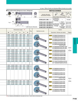 F183
Fig.
D4 L1 L3 F1 F2 H1
1.000 5.000 1.500 .730 .230 .921 1
GY2M0475H040N-GU
GY2M0500H040N-GU
GY2M0475H030N-GS
GY2M0500H030N-GS
GY2M0475H040N-GM
GY2M0500H040N-GM
GY2M0500H040R05-GM
GY2M0500H040L05-GM
GY2M0500H040N-MS
GY2M0500H080N-MS
GY2M0500H040N-MM
GY2M0500H080N-MM
GY2M0475H238N-BM
GY2M0500H250N-BM
GY1G0475H020N-GFGS
GY1G0500H020N-GFGS
F014

F016
1.000 8.000 1.500 .730 .230 .921 2
1.250 5.500 2.000 .875 .250 1.171 3
1.250 10.000 2.000 .875 .250 1.171 4
1.500 6.000 2.500 1.125 .375 1.382 3
1.500 12.000 2.500 1.125 .375 1.382 4
1.500 6.000 2.500 1.125 .375 1.382 3
1.500 12.000 2.500 1.125 .375 1.382 4
2.000 6.750 3.250 1.250 .250 1.882 3
2.000 12.000 3.250 1.250 .250 1.882 4
1.000 5.000 1.500 .730 .230 .921 1
1.000 8.000 1.500 .730 .230 .921 2
1.250 5.500 2.000 .875 .250 1.171 3
1.250 10.000 2.000 .875 .250 1.171 4
1.500 6.000 2.500 1.125 .375 1.382 3
1.500 12.000 2.500 1.125 .375 1.382 4
1.500 6.000 2.500 1.125 .375 1.382 3
1.500 12.000 2.500 1.125 .375 1.382 4
2.000 6.750 3.250 1.250 .250 1.882 3
2.000 12.000 3.250 1.250 .250 1.882 4
1.500 6.000 2.500 1.125 .375 1.382 3
GY2M0600J040N-GU
GY2M0635J040N-GU
GY2M0600J030N-GS
GY2M0635J030N-GS
GY2M0600J040N-GM
GY2M0635J040N-GM
GY2M0600J040N-MS
GY2M0600J080N-MS
GY2M0600J040N-MM
GY2M0600J080N-MM
GY2M0600J300N-BM
GY2M0635J318N-BM
F014

F016
1.500 12.000 2.500 1.125 .375 1.382 4
2.000 6.750 3.250 1.250 .250 1.882 3
2.000 12.000 3.250 1.250 .250 1.882 4
1.500 6.000 2.500 1.125 .375 1.382 3
1.500 12.000 2.500 1.125 .375 1.382 4
2.000 6.750 3.250 1.250 .250 1.882 3
2.000 12.000 3.250 1.250 .250 1.882 4
GYAR/LUS16o90B-ooo ─ TKY20R
GYDR/LUS20o90C-M20L/R zTKY30R
xTKY15DGYDR/LUS24o90D-M20L/R
GYDR/LUS24o90D-M25L/R zTKY30R
xTKY25DGYDR/LUS32o90F-M25L/R
*2
z
x
*3
90°
ar
F2
F1
L1L3
90°
ar
F2
F1
L1L3
øD4
H1
øD1
Fig. 4
Fig. 3
RANURADO
*3 La máxima profundidad de ranurado (ar) es un valor entre la dimension L3.
(Inserto Patrón)
(Inserto Patrón)
Lado Derecho Mostrado.
aTipo cuchilla modular (Refrigeración Interna / Refrigerante)
*Llave : zPara Tornillo de la Mordaza xPara Tornillo de la cuchilla
Tornillo de la Mordaza
GY05016S
(Torque Sujecion
: 40 lbf-plgs)
TS407
(Torque Sujecion
: 31 lbf-plgs)
TS55
(Torque Sujecion
: 44 lbf-plgs)
GY06013M
(Torque Sujecion
: 53 lbf-plgs)
Tornillo de la cuchilla Llave
(4 piezas.)
Numero del porta
herramienta modular
REFACCIONES
Dimensiones (plgs) Inserto
Geometría / Número de inserto Página
Sentido de corte
 