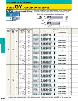 F184
GY2Mooooooooo-GS
GY2Mooooooooo-GM
GY1Gooooooooo-
ID
D 2.00
R
6 25
(6E2R9D1) GYAR20K90A-D06 a
─ ─(6E1R9D1) GYAR20Q90A-D06 a
6 32
(6G2R9D1) GYAR25K90B-D06 a
─ ─(6G1R9D1) GYAR25R90B-D06 a
4─9.5 40
(6J2R3D1) GYDR32L90C-M20L a
GYM20LA-D10 a
(6J1R3D1) GYDR32S90C-M20L a
5.5─9.5 50
(6L2R3D1) GYDR40M90D-M20L a
GYM20LA-D10 a
(6L1R3D1) GYDR40T90D-M20L a
7─11.5 60
(6L2R4D1) GYDR40M90D-M25L a
GYM25LA-D12 a
(6L1R4D1) GYDR40T90D-M25L a
7─11.5 70
(6N2R4D1) GYDR50P90F-M25L a
GYM25LA-D12 a
(6N1R4D1) GYDR50T90F-M25L a
L
6 25
(6E2L9D1) GYAL20K90A-D06 a
─ ─(6E1L9D1) GYAL20Q90A-D06 a
6 32
(6G2L9D1) GYAL25K90B-D06 a
─ ─(6G1L9D1) GYAL25R90B-D06 a
4─9.5 40
(6J2L3D1) GYDL32L90C-M20R a
GYM20RA-D10 a
(6J1L3D1) GYDL32S90C-M20R a
5.5─9.5 50
(6L2L3D1) GYDL40M90D-M20R a
GYM20RA-D10 a
(6L1L3D1) GYDL40T90D-M20R a
7─11.5 60
(6L2L4D1) GYDL40M90D-M25R a
GYM25RA-D12 a
(6L1L4D1) GYDL40T90D-M25R a
7─11.5 70
(6N2L4D1) GYDL50P90F-M25R a
GYM25RA-D12 a
(6N1L4D1) GYDL50T90F-M25R a
E
2.39
2.50
R
6 25
(6E2R9E1) GYAR20K90A-E06 a
─ ─(6E1R9E1) GYAR20Q90A-E06 a
6 32
(6G2R9E1) GYAR25K90B-E06 a
─ ─(6G1R9E1) GYAR25R90B-E06 a
4─9.5 40
(6J2R3E1) GYDR32L90C-M20L a
GYM20LA-E10 a
(6J1R3E1) GYDR32S90C-M20L a
5.5─9.5 50
(6L2R3E1) GYDR40M90D-M20L a
GYM20LA-E10 a
(6L1R3E1) GYDR40T90D-M20L a
7─11.5 60
(6L2R4E1) GYDR40M90D-M25L a
GYM25LA-E12 a
(6L1R4E1) GYDR40T90D-M25L a
7─11.5 70
(6N2R4E1) GYDR50P90F-M25L a
GYM25LA-E12 a
(6N1R4E1) GYDR50T90F-M25L a
L
6 25
(6E2L9E1) GYAL20K90A-E06 a
─ ─(6E1L9E1) GYAL20Q90A-E06 a
6 32
(6G2L9E1) GYAL25K90B-E06 a
─ ─(6G1L9E1) GYAL25R90B-E06 a
4─9.5 40
(6J2L3E1) GYDL32L90C-M20R a
GYM20RA-E10 a
(6J1L3E1) GYDL32S90C-M20R a
5.5─9.5 50
(6L2L3E1) GYDL40M90D-M20R a
GYM20RA-E10 a
(6L1L3E1) GYDL40T90D-M20R a
7─11.5 60
(6L2L4E1) GYDL40M90D-M25R a
GYM25RA-E12 a
(6L1L4E1) GYDL40T90D-M25R a
7─11.5 70
(6N2L4E1) GYDL50P90F-M25R a
GYM25RA-E12 a
(6N1L4E1) GYDL50T90F-M25R a
*1
*1
*1
*1
*1
*1
*1
*1
*1
*1
*1
*1
*1
*1
*1
*1
*3
GF
GS
*1
*2
5-2
a
ar
F2
F1
90°
L1
L3
ar
F2
F1
90°
L1
L3
øD4
H1
øD1
Fig. 1
Fig. 2
RANURADO SISTEMA DE RANURADO
SERIE GY(RANURADO INTERNO)
Porta herramienta a 90° (Métrico) Nota 1) Para cuchilla modular y porta herramienta modular, por favor ordene por separado.
Nota 2) Utilice una cuchilla modular izquierda para un porta herramientas derecho
y una cuchilla modular derecha para un porta herramientas izquierdo.
Tipo de una sola pieza (Refrigeración Interna / Refrigerante)
Lado Derecho Mostrado.
Inserto
Inserto
Inserto
Tamaño del
asiento
Ancho del
inserto
W3
(mm)
Dirección
(R/L) Porta / Porta herramienta
modular
Cuchilla modular
Descripción
Exis-
tencia
Exis-
tencia
Max. Profundidad
de ranurado
ar
(mm)
Diametro minimo
de corte
D1
(mm)
La profundidad máxima de ranurado varía de acuerdo al diámetro de corte D1. Para detalles consulte la página F190.
Las dimensiones mostradas son cuando el inserto calibrador es utilizado. Si se utilizan otras geometrías los valores L1, L3, F1 y F3 pueden variar.
a : Existencia.
 
