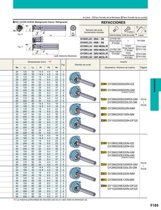 F185
Fig.
D4 L1 L3 F1 F2 H1
20 125 30 14.5 4.5 18 1
GY2M0200D020N-GS
GY2M0200D020N-GM
GY2M0200D020R05-GM
GY2M0200D020L05-GM
GY2M0200D020N-MM
GY2M0200D100N-BM
GY1G0200D020N-GFGS
F014

F016
20 180 30 14.5 4.5 18 2
25 125 40 19 6.5 23 1
25 200 40 19 6.5 23 2
32 140 50 22 6.0 30 3
32 250 50 22 6.0 30 4
40 150 60 28 8.0 37 3
40 300 60 28 8.0 37 4
40 150 60 28 8.0 37 3
40 300 60 28 8.0 37 4
50 170 80 34 9.0 47 3
50 300 80 34 9.0 47 4
20 125 30 14.5 4.5 18 1
20 180 30 14.5 4.5 18 2
25 125 40 19 6.5 23 1
25 200 40 19 6.5 23 2
32 140 50 22 6.0 30 3
32 250 50 22 6.0 30 4
40 150 60 28 8.0 37 3
40 300 60 28 8.0 37 4
40 150 60 28 8.0 37 3
40 300 60 28 8.0 37 4
50 170 80 34 9.0 47 3
50 300 80 34 9.0 47 4
20 125 30 14.5 4.5 18 1
GY2M0239E020N-GS
GY2M0250E020N-GS
GY2M0239E020N-GM
GY2M0250E020N-GM
GY2M0250E020R05-GM
GY2M0250E020L05-GM
GY2M0250E020N-MM
GY2M0250E125N-BM
GY1G0239E020N-GFGS
GY1G0250E020N-GFGS
F014

F016
20 180 30 14.5 4.5 18 2
25 125 40 19 6.5 23 1
25 200 40 19 6.5 23 2
32 140 50 22 6.0 30 3
32 250 50 22 6.0 30 4
40 150 60 28 8.0 37 3
40 300 60 28 8.0 37 4
40 150 60 28 8.0 37 3
40 300 60 28 8.0 37 4
50 170 80 34 9.0 47 3
50 300 80 34 9.0 47 4
20 125 30 14.5 4.5 18 1
20 180 30 14.5 4.5 18 2
25 125 40 19 6.5 23 1
25 200 40 19 6.5 23 2
32 140 50 22 6.0 30 3
32 250 50 22 6.0 30 4
40 150 60 28 8.0 37 3
40 300 60 28 8.0 37 4
40 150 60 28 8.0 37 3
40 300 60 28 8.0 37 4
50 170 80 34 9.0 47 3
50 300 80 34 9.0 47 4
*2
GYAR/L20o90A-o06
─ TKY20R
GYAR/L25o90B-o06
GYDR/L32o90C-M20L/R zTKY30R
xTKY15DGYDR/L40o90D-M20L/R
GYDR/L40o90D-M25L/R zTKY30R
xTKY25DGYDR/L50o90F-M25L/R
z
x
*3
90°
ar
F2
F1
L1L3
90°
ar
F2
F1
L1L3
øD4
H1
øD1
Fig. 3
Fig. 4
RANURADO
La máxima profundidad de ranurado (ar) es un valor entre la dimension L3.
(Inserto Patrón)
(Inserto Patrón)
Lado Derecho Mostrado.
aTipo cuchilla modular (Refrigeración Interna / Refrigerante)
*Llave : zPara Tornillo de la Mordaza xPara Tornillo de la cuchilla
Tornillo de la Mordaza
GY05016S
(Torque Sujecion
: 40 lbf-plgs)
TS407
(Torque Sujecion
: 31 lbf-plgs)
TS55
(Torque Sujecion
: 44 lbf-plgs)
GY06013M
(Torque Sujecion
: 53 lbf-plgs)
Tornillo de la cuchilla Llave
(4 piezas.)
Numero del porta
herramienta modular
REFACCIONES
Dimensiones (mm) Inserto
Geometría / Número de inserto Página
Sentido de corte
 