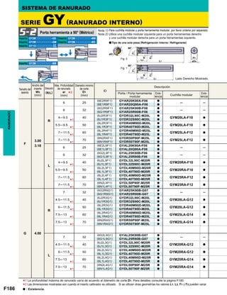 F186
ID
F
3.00
3.18
R
6 25
(6E2R9F1) GYAR20K90A-F06 a
─ ─(6E1R9F1) GYAR20Q90A-F06 a
6 32
(6G2R9F1) GYAR25K90B-F06 a
─ ─(6G1R9F1) GYAR25R90B-F06 a
4─9.5 40
(6J2R3F1) GYDR32L90C-M20L a
GYM20LA-F10 a
(6J1R3F1) GYDR32S90C-M20L a
5.5─9.5 50
(6L2R3F1) GYDR40M90D-M20L a
GYM20LA-F10 a
(6L1R3F1) GYDR40T90D-M20L a
7─11.5 60
(6L2R4F1) GYDR40M90D-M25L a
GYM25LA-F12 a
(6L1R4F1) GYDR40T90D-M25L a
7─11.5 70
(6N2R4F1) GYDR50P90F-M25L a
GYM25LA-F12 a
(6N1R4F1) GYDR50T90F-M25L a
L
6 25
(6E2L9F1) GYAL20K90A-F06 a
─ ─(6E1L9F1) GYAL20Q90A-F06 a
6 32
(6G2L9F1) GYAL25K90B-F06 a
─ ─(6G1L9F1) GYAL25R90B-F06 a
4─9.5 40
(6J2L3F1) GYDL32L90C-M20R a
GYM20RA-F10 a
(6J1L3F1) GYDL32S90C-M20R a
5.5─9.5 50
(6L2L3F1) GYDL40M90D-M20R a
GYM20RA-F10 a
(6L1L3F1) GYDL40T90D-M20R a
7─11.5 60
(6L2L4F1) GYDL40M90D-M25R a
GYM25RA-F12 a
(6L1L4F1) GYDL40T90D-M25R a
7─11.5 70
(6N2L4F1) GYDL50P90F-M25R a
GYM25RA-F12 a
(6N1L4F1) GYDL50T90F-M25R a
G 4.00
R
7 32
(6G2R9G1) GYAR25K90B-G07 a
─ ─(6G1R9G1) GYAR25R90B-G07 a
4.5─11.5 40
(6J2R3G1) GYDR32L90C-M20L a
GYM20LA-G12 a
(6J1R3G1) GYDR32S90C-M20L a
6─11.5 50
(6L2R3G1) GYDR40M90D-M20L a
GYM20LA-G12 a
(6L1R3G1) GYDR40T90D-M20L a
7.5─13 60
(6L2R4G1) GYDR40M90D-M25L a
GYM25LA-G14 a
(6L1R4G1) GYDR40T90D-M25L a
7.5─13 70
(6N2R4G1) GYDR50P90F-M25L a
GYM25LA-G14 a
(6N1R4G1) GYDR50T90F-M25L a
L
7 32
(6G2L9G1) GYAL25K90B-G07 a
─ ─(6G1L9G1) GYAL25R90B-G07 a
4.5─11.5 40
(6J2L3G1) GYDL32L90C-M20R a
GYM20RA-G12 a
(6J1L3G1) GYDL32S90C-M20R a
6─11.5 50
(6L2L3G1) GYDL40M90D-M20R a
GYM20RA-G12 a
(6L1L3G1) GYDL40T90D-M20R a
7.5─13 60
(6L2L4G1) GYDL40M90D-M25R a
GYM25RA-G14 a
(6L1L4G1) GYDL40T90D-M25R a
7.5─13 70
(6N2L4G1) GYDL50P90F-M25R a
GYM25RA-G14 a
(6N1L4G1) GYDL50T90F-M25R a
GY2Mooooooooo-GS GY2Mooooooooo-MM
GY2Mooooooooo-GM GY2Mooooooooo-MS
GY1Gooooooooo-
GY2Mooooooooo-BM
GF
GS
*3
*1
*1
*1
*1
*1
*1
*1
*1
*1
*1
*1
*1
*1
*1
*1
*1
*1
*2
a
5-2
ar
F2
F1
90°
L1
L3
ar
F2
F1
90°
L1
L3
øD4
H1
øD1
Fig. 2
Fig. 1
RANURADO SISTEMA DE RANURADO
SERIE GY(RANURADO INTERNO)
Porta herramienta a 90° (Métrico) Nota 1) Para cuchilla modular y porta herramienta modular, por favor ordene por separado.
Nota 2) Utilice una cuchilla modular izquierda para un porta herramientas derecho
y una cuchilla modular derecha para un porta herramientas izquierdo.
Tipo de una sola pieza (Refrigeración Interna / Refrigerante)
Lado Derecho Mostrado.
Inserto Inserto
Inserto Inserto
Inserto
Inserto
Tamaño del
asiento
Ancho del
inserto
W3
(mm)
Dirección
(R/L) Porta / Porta herramienta
modular
Cuchilla modular
Descripción
Exis-
tencia
Exis-
tencia
Max. Profundidad
de ranurado
ar
(mm)
Diametro minimo
de corte
D1
(mm)
La profundidad máxima de ranurado varía de acuerdo al diámetro de corte D1. Para detalles consulte la página F190.
Las dimensiones mostradas son cuando el inserto calibrador es utilizado. Si se utilizan otras geometrías los valores L1, L3, F1 y F3 pueden variar.
a : Existencia.
 