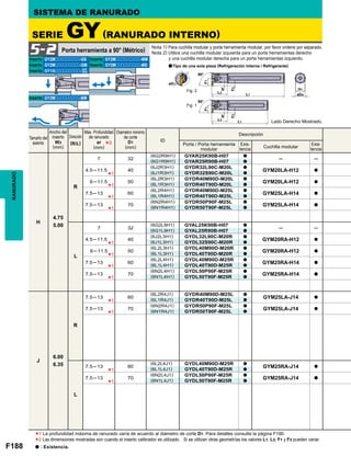 F188
GY2Mooooooooo-GS GY2Mooooooooo-MM
GY2Mooooooooo-GM GY2Mooooooooo-MS
GY1Gooooooooo-
GY2Mooooooooo-BM
GF
GS
ID
H
4.75
5.00
R
7 32
(6G2R9H1) GYAR25K90B-H07 a
─ ─(6G1R9H1) GYAR25R90B-H07 a
4.5─11.5 40
(6J2R3H1) GYDR32L90C-M20L a
GYM20LA-H12 a
(6J1R3H1) GYDR32S90C-M20L a
6─11.5 50
(6L2R3H1) GYDR40M90D-M20L a
GYM20LA-H12 a
(6L1R3H1) GYDR40T90D-M20L a
7.5─13 60
(6L2R4H1) GYDR40M90D-M25L a
GYM25LA-H14 a
(6L1R4H1) GYDR40T90D-M25L a
7.5─13 70
(6N2R4H1) GYDR50P90F-M25L a
GYM25LA-H14 a
(6N1R4H1) GYDR50T90F-M25L a
L
7 32
(6G2L9H1) GYAL25K90B-H07 a
─ ─(6G1L9H1) GYAL25R90B-H07 a
4.5─11.5 40
(6J2L3H1) GYDL32L90C-M20R a
GYM20RA-H12 a
(6J1L3H1) GYDL32S90C-M20R a
6─11.5 50
(6L2L3H1) GYDL40M90D-M20R a
GYM20RA-H12 a
(6L1L3H1) GYDL40T90D-M20R a
7.5─13 60
(6L2L4H1) GYDL40M90D-M25R a
GYM25RA-H14 a
(6L1L4H1) GYDL40T90D-M25R a
7.5─13 70
(6N2L4H1) GYDL50P90F-M25R a
GYM25RA-H14 a
(6N1L4H1) GYDL50T90F-M25R a
J
6.00
6.35
R
7.5─13 60
(6L2R4J1) GYDR40M90D-M25L a
GYM25LA-J14 a
(6L1R4J1) GYDR40T90D-M25L a
7.5─13 70
(6N2R4J1) GYDR50P90F-M25L a
GYM25LA-J14 a
(6N1R4J1) GYDR50T90F-M25L a
L
7.5─13 60
(6L2L4J1) GYDL40M90D-M25R a
GYM25RA-J14 a
(6L1L4J1) GYDL40T90D-M25R a
7.5─13 70
(6N2L4J1) GYDL50P90F-M25R a
GYM25RA-J14 a
(6N1L4J1) GYDL50T90F-M25R a
*3
*1
*1
*1
*1
*1
*1
*1
*1
*1
*1
*1
*1
*1
*2
a
5-2
ar
F2
F1
90°
L1
L3
ar
F2
F1
90°
L1
L3
øD4
H1
øD1
Fig. 2
Fig. 1
RANURADO SISTEMA DE RANURADO
SERIE GY(RANURADO INTERNO)
Porta herramienta a 90° (Métrico)
Tipo de una sola pieza (Refrigeración Interna / Refrigerante)
Nota 1) Para cuchilla modular y porta herramienta modular, por favor ordene por separado.
Nota 2) Utilice una cuchilla modular izquierda para un porta herramientas derecho
y una cuchilla modular derecha para un porta herramientas izquierdo.
Lado Derecho Mostrado.
Inserto Inserto
Inserto Inserto
Inserto
Inserto
Tamaño del
asiento
Ancho del
inserto
W3
(mm)
Dirección
(R/L) Porta / Porta herramienta
modular
Cuchilla modular
Descripción
Exis-
tencia
Exis-
tencia
Max. Profundidad
de ranurado
ar
(mm)
Diametro minimo
de corte
D1
(mm)
La profundidad máxima de ranurado varía de acuerdo al diámetro de corte D1. Para detalles consulte la página F190.
Las dimensiones mostradas son cuando el inserto calibrador es utilizado. Si se utilizan otras geometrías los valores L1, L3, F1 y F3 pueden variar.
a : Existencia.
 