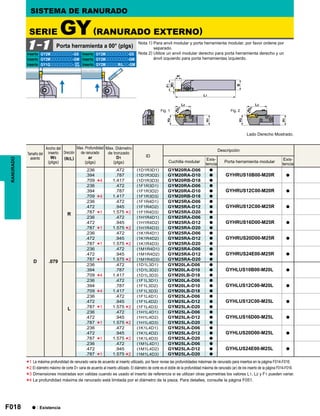 F018
GY2Mooooooooo-GS GY2Mooooooooo-GS
GY2Mooooooooo-GM GY2Mooooooooo-GM
GY1Gooooooooo- GY2MoooooR/Loo-GM
ID
D .079
R
.236 .472 (1D1R3D1) GYM20RA-D06 a
GYHRUS10B00-M20R a.394 .787 (1D1R3D2) GYM20RA-D10 a
.709 1.417 (1D1R3D3) GYM20RB-D18 a
.236 .472 (1F1R3D1) GYM20RA-D06 a
GYHRUS12C00-M20R a.394 .787 (1F1R3D2) GYM20RA-D10 a
.709 1.417 (1F1R3D3) GYM20RB-D18 a
.236 .472 (1F1R4D1) GYM25RA-D06 a
GYHRUS12C00-M25R a.472 .945 (1F1R4D2) GYM25RA-D12 a
.787 1.575 (1F1R4D3) GYM25RA-D20 a
.236 .472 (1H1R4D1) GYM25RA-D06 a
GYHRUS16D00-M25R a.472 .945 (1H1R4D2) GYM25RA-D12 a
.787 1.575 (1H1R4D3) GYM25RA-D20 a
.236 .472 (1K1R4D1) GYM25RA-D06 a
GYHRUS20D00-M25R a.472 .945 (1K1R4D2) GYM25RA-D12 a
.787 1.575 (1K1R4D3) GYM25RA-D20 a
.236 .472 (1M1R4D1) GYM25RA-D06 a
GYHRUS24E00-M25R a.472 .945 (1M1R4D2) GYM25RA-D12 a
.787 1.575 (1M1R4D3) GYM25RA-D20 a
L
.236 .472 (1D1L3D1) GYM20LA-D06 a
GYHLUS10B00-M20L a.394 .787 (1D1L3D2) GYM20LA-D10 a
.709 1.417 (1D1L3D3) GYM20LB-D18 a
.236 .472 (1F1L3D1) GYM20LA-D06 a
GYHLUS12C00-M20L a.394 .787 (1F1L3D2) GYM20LA-D10 a
.709 1.417 (1F1L3D3) GYM20LB-D18 a
.236 .472 (1F1L4D1) GYM25LA-D06 a
GYHLUS12C00-M25L a.472 .945 (1F1L4D2) GYM25LA-D12 a
.787 1.575 (1F1L4D3) GYM25LA-D20 a
.236 .472 (1H1L4D1) GYM25LA-D06 a
GYHLUS16D00-M25L a.472 .945 (1H1L4D2) GYM25LA-D12 a
.787 1.575 (1H1L4D3) GYM25LA-D20 a
.236 .472 (1K1L4D1) GYM25LA-D06 a
GYHLUS20D00-M25L a.472 .945 (1K1L4D2) GYM25LA-D12 a
.787 1.575 (1K1L4D3) GYM25LA-D20 a
.236 .472 (1M1L4D1) GYM25LA-D06 a
GYHLUS24E00-M25L a.472 .945 (1M1L4D2) GYM25LA-D12 a
.787 1.575 (1M1L4D3) GYM25LA-D20 a
*4
*4
*4
*4
*1
*1
*1
*1
*1
*1
*1
*1
*2
*2
*2
*2
*2
*2
*2
*2
GF
GS
1-1
*1
*2
*3
*4
Fig. 1 Fig. 2
RANURADO
Tamaño del
asiento
Ancho del
inserto
W3
(plgs)
Dirección
(R/L)
Max. Profundidad
de ranurado
ar
(plgs)
Max. Diámetro
de tronzado
D1
(plgs)
Descripción
Cuchilla modular
Exis-
tencia
Porta herramienta modular
Exis-
tencia
SISTEMA DE RANURADO
Nota 1) Para anvil modular y porta herramienta modular, por favor ordene por
separado.
Nota 2) Utilice un anvil modular derecho para porta herramienta derecho y un
ánvil izquierdo para porta herramientas izquierdo.
Porta herramienta a 00° (plgs)
SERIE GY(RANURADO EXTERNO)
Inserto Inserto
Inserto Inserto
Inserto Inserto
La máxima profundidad de ranurado varia de acuerdo al inserto utilizado, por favor revise las profundidades máximas de ranurado para insertos en la página F014-F016.
El diámetro máximo de corte D1 varia de acuerdo al inserto utilizado. El diámetro de corte es el doble de la profundidad máxima de ranurado (ar) de los inserto de la página F014-F016.
Dimensiones mostradas son validas cuando es usado el inserto de referencia si se utilizan otras geometrias los valores L1, L2 y F1 pueden variar.
La profundidad máxima de ranurado está limitada por el diámetro de la pieza. Para detalles, consulte la página F051.
Lado Derecho Mostrado.
a : Existencia
 