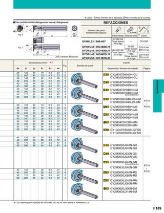 F189
Fig.
D4 L1 L3 F1 F2 H1
25 125 40 19 6.5 23 1
GY2M0475H040N-GU
GY2M0500H040N-GU
GY2M0475H030N-GS
GY2M0500H030N-GS
GY2M0475H040N-GM
GY2M0500H040N-GM
GY2M0500H040R05-GM
GY2M0500H040L05-GM
GY2M0500H040N-MS
GY2M0500H080N-MS
GY2M0500H040N-MM
GY2M0500H080N-MM
GY2M0475H238N-BM
GY2M0500H250N-BM
GY1G0475H020N-GFGS
GY1G0500H020N-GFGS
F014

F016
25 200 40 19 6.5 23 2
32 140 50 22 6.0 30 3
32 250 50 22 6.0 30 4
40 150 60 28 8.0 37 3
40 300 60 28 8.0 37 4
40 150 60 28 8.0 37 3
40 300 60 28 8.0 37 4
50 170 80 34 9.0 47 3
50 300 80 34 9.0 47 4
25 125 40 19 6.5 23 1
25 200 40 19 6.5 23 2
32 140 50 22 6.0 30 3
32 250 50 22 6.0 30 4
40 150 60 28 8.0 37 3
40 300 60 28 8.0 37 4
40 150 60 28 8.0 37 3
40 300 60 28 8.0 37 4
50 170 80 34 9.0 47 3
50 300 80 34 9.0 47 4
40 150 60 28 8.0 37 3
GY2M0600J040N-GU
GY2M0635J040N-GU
GY2M0600J030N-GS
GY2M0635J030N-GS
GY2M0600J040N-GM
GY2M0635J040N-GM
GY2M0600J040N-MS
GY2M0600J080N-MS
GY2M0600J040N-MM
GY2M0600J080N-MM
GY2M0600J300N-BM
GY2M0635J318N-BM
F014

F016
40 300 60 28 8.0 37 4
50 170 80 34 9.0 47 3
50 300 80 34 9.0 47 4
40 150 60 28 8.0 37 3
40 300 60 28 8.0 37 4
50 170 80 34 9.0 47 3
50 300 80 34 9.0 47 4
GYAR/L25o90B-H07 ─ TKY20R
GYDR/L32o90C-M20L/R zTKY30R
xTKY15DGYDR/L40o90D-M20L/R
GYDR/L40o90D-M25L/R zTKY30R
xTKY25DGYDR/L50o90F-M25L/R
*2
z
x
*3
90°
ar
F2
F1
L1L3
90°
ar
F2
F1
L1L3
øD4
H1
øD1
Fig. 4
Fig. 3
RANURADO
La máxima profundidad de ranurado (ar) es un valor entre la dimension L3.
(Inserto Patrón)
(Inserto Patrón)
Lado Derecho Mostrado.
aTipo cuchilla modular (Refrigeración Interna / Refrigerante)
*Llave : zPara Tornillo de la Mordaza xPara Tornillo de la cuchilla
Tornillo de la Mordaza
GY05016S
(Torque Sujecion
: 40 lbf-plgs)
TS407
(Torque Sujecion
: 31 lbf-plgs)
TS55
(Torque Sujecion
: 44 lbf-plgs)
GY06013M
(Torque Sujecion
: 53 lbf-plgs)
Tornillo de la cuchilla Llave
(4 piezas.)
Numero del porta
herramienta modular
REFACCIONES
Dimensiones (mm) Inserto
Geometría / Número de inserto Página
Sentido de corte
 