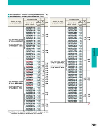 F197
GYM25RD-H14-050 .551
.187
.197
F090
F146
GYM25RD-H14-060 .551
GYM25RD-H25-060 .984
GYM25RD-H14-085 .551
GYM25RD-H25-085 .984
GYM25RD-H14-125 .551
GYM25RD-H25-125 .984
GYM25RD-H14-180 .551
GYM25RD-H25-180 .984
GYM25RD-H14-250 .551
GYM25RD-H25-250 .984
GYM25RD-J14-050 .551
.236
.250
F098
F154
GYM25RD-J14-070 .551
GYM25RD-J25-070 .984
GYM25RD-J14-110 .551
GYM25RD-J25-110 .984
GYM25RD-J14-170 .551
GYM25RD-J25-170 .984
GYM25RD-J14-250 .551
GYM25RD-J25-250 .984
GYM25LA-D06 .236
.079
F018
F020
F022
F024
F026
F028
F034
F036
F038
F040
F042
F044
GYM25LA-D12 .472
GYM25LA-D20 .787
GYM25LA-E06 .236 .094
.098GYM25LA-E12 .472
GYM25LA-E20 .787
GYM25LA-F06 .236 .118
.125GYM25LA-F12 .472
GYM25LA-F20 .787
GYM25LA-G08 .315
.157GYM25LA-G14 .551
GYM25LA-G25 .984
GYM25LA-H08 .315 .187
.197GYM25LA-H14 .551
GYM25LA-H25 .984
GYM25LA-J08 .315 .236
.250GYM25LA-J14 .551
GYM25LA-J25 .984
GYM25LD-D12-040 .472
.079
F062
F118
GYM25LD-D12-050 .472
GYM25LD-D12-060 .472
GYM25LD-D12-075 .472
GYM25LD-D12-100 .472
GYM25LD-D12-135 .472
GYM25LD-D12-180 .472
GYM25LD-E12-040 .472
.094
.098
F070
F126
GYM25LD-E12-050 .472
GYM25LD-E12-060 .472
GYM25LD-E12-075 .472
GYM25LD-E12-100 .472
GYM25LD-E12-135 .472
GYM25LD-E12-180 .472
GYM25LD-F12-035 .472
.118
.125
F078
F134
GYM25LD-F12-040 .472
GYM25LD-F12-050 .472
GYM25LD-F12-060 .472
GYM25LD-F20-060 .787
GYM25LD-F12-075 .472
GYM25LD-F20-075 .787
GYM25LD-F12-100 .472
GYM25LD-F20-100 .787
GYM25LD-F12-135 .472
GYM25LD-F20-135 .787
GYM25LD-F12-180 .472
GYM25LD-F20-180 .787
GYM25LD-F12-225 .472
GYM25LD-F20-225 .787
GYM25LD-G14-040 .551
.157
F086
F142
GYM25LD-G14-050 .551
GYM25LD-G14-060 .551
GYM25LD-G25-060 .984
GYM25LD-G14-085 .551
GYM25LD-G25-085 .984
GYM25LD-G14-125 .551
GYM25LD-G25-125 .984
GYM25LD-G14-180 .551
GYM25LD-G25-180 .984
GYM25LD-G14-250 .551
GYM25LD-G25-250 .984
GYM25LD-H14-050 .551
.187
.197
F094
F150
GYM25LD-H14-060 .551
GYM25LD-H25-060 .984
GYM25LD-H14-085 .551
GYM25LD-H25-085 .984
GYM25LD-H14-125 .551
GYM25LD-H25-125 .984
GYM25LD-H14-180 .551
GYM25LD-H25-180 .984
GYM25LD-H14-250 .551
GYM25LD-H25-250 .984
GYM25LD-J14-050 .551
.236
.250
F100
F156
GYM25LD-J14-070 .551
GYM25LD-J25-070 .984
GYM25LD-J14-110 .551
GYM25LD-J25-110 .984
GYM25LD-J14-170 .551
GYM25LD-J25-170 .984
GYM25LD-J14-250 .551
GYM25LD-J25-250 .984
a
a
RANURADO
Número del porta
herramienta modular
Número del porta
herramienta modular
(porta herramienta en pulgadas)
GYHRUS12C00-M25R
(porta herramienta en mm)
GYHR2020K00-M25R
(porta herramienta en pulgadas)
GYHLUS12C00-M25L
(porta herramienta en mm)
GYHL2020K00-M25L
(porta herramienta en pulgadas)
GYHLUS12C00-M25L
(porta herramienta en mm)
GYHL2020K00-M25L
Cuchilla modular Cuchilla modular
Max.
Profundidad
de ranurado
(plgs)
Max.
Profundidad
de ranurado
(plgs)
Ancho
del
inserto
(plgs)
Ancho
del
inserto
(plgs)
Página Página
Número de la
cuchilla modular
Número de la
cuchilla modularParaRanuraFrontal
ParaRanuraFrontal
ParaRanuradoExteriorParaRanuraFrontal
Ranurado exterior / Tronzado / Copiado (Porta herramienta a 00°)
Ranura Frontal / Copiado (Porta herramienta a 00°)
Nota) El número de la cuchilla modular remarcado en rojo es también
compatible con los porta herramientas para interiores
 