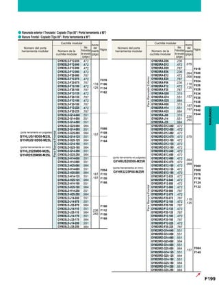 F199
GYM25LD-F12-035 .472
.118
.125
F078
F106
F134
F162
GYM25LD-F12-040 .472
GYM25LD-F12-050 .472
GYM25LD-F12-060 .472
GYM25LD-F20-060 .787
GYM25LD-F12-075 .472
GYM25LD-F20-075 .787
GYM25LD-F12-100 .472
GYM25LD-F20-100 .787
GYM25LD-F12-135 .472
GYM25LD-F20-135 .787
GYM25LD-F12-180 .472
GYM25LD-F20-180 .787
GYM25LD-F12-225 .472
GYM25LD-F20-225 .787
GYM25LD-G14-040 .551
.157
F086
F108
F142
F164
GYM25LD-G14-050 .551
GYM25LD-G14-060 .551
GYM25LD-G25-060 .984
GYM25LD-G14-085 .551
GYM25LD-G25-085 .984
GYM25LD-G14-125 .551
GYM25LD-G25-125 .984
GYM25LD-G14-180 .551
GYM25LD-G25-180 .984
GYM25LD-G14-250 .551
GYM25LD-G25-250 .984
GYM25LD-H14-050 .551
.187
.197
F094
F110
F150
F166
GYM25LD-H14-060 .551
GYM25LD-H25-060 .984
GYM25LD-H14-085 .551
GYM25LD-H25-085 .984
GYM25LD-H14-125 .551
GYM25LD-H25-125 .984
GYM25LD-H14-180 .551
GYM25LD-H25-180 .984
GYM25LD-H14-250 .551
GYM25LD-H25-250 .984
GYM25LD-J14-050 .551
.236
.250
F100
F112
F156
F168
GYM25LD-J14-070 .551
GYM25LD-J25-070 .984
GYM25LD-J14-110 .551
GYM25LD-J25-110 .984
GYM25LD-J14-170 .551
GYM25LD-J25-170 .984
GYM25LD-J14-250 .551
GYM25LD-J25-250 .984
GYM25RA-D06 .236
.079
F018
F020
F022
F024
F026
F028
F034
F036
F038
F040
F042
F044
GYM25RA-D12 .472
GYM25RA-D20 .787
GYM25RA-E06 .236 .094
.098GYM25RA-E12 .472
GYM25RA-E20 .787
GYM25RA-F06 .236 .118
.125GYM25RA-F12 .472
GYM25RA-F20 .787
GYM25RA-G08 .315
.157GYM25RA-G14 .551
GYM25RA-G25 .984
GYM25RA-H08 .315 .187
.197GYM25RA-H14 .551
GYM25RA-H25 .984
GYM25RA-J08 .315 .236
.250GYM25RA-J14 .551
GYM25RA-J25 .984
GYM25RD-D12-040 .472
.079
F060
F068
F076
F116
F124
F132
GYM25RD-D12-050 .472
GYM25RD-D12-060 .472
GYM25RD-D12-075 .472
GYM25RD-D12-100 .472
GYM25RD-D12-135 .472
GYM25RD-D12-180 .472
GYM25RD-E12-040 .472
.094
.098
GYM25RD-E12-050 .472
GYM25RD-E12-060 .472
GYM25RD-E12-075 .472
GYM25RD-E12-100 .472
GYM25RD-E12-135 .472
GYM25RD-E12-180 .472
GYM25RD-F12-035 .472
.118
.125
GYM25RD-F12-040 .472
GYM25RD-F12-050 .472
GYM25RD-F12-060 .472
GYM25RD-F20-060 .787
GYM25RD-F12-075 .472
GYM25RD-F20-075 .787
GYM25RD-F12-100 .472
GYM25RD-F20-100 .787
GYM25RD-F12-135 .472
GYM25RD-F20-135 .787
GYM25RD-F12-180 .472
GYM25RD-F20-180 .787
GYM25RD-F12-225 .472
GYM25RD-F20-225 .787
GYM25RD-G14-040 .551
.157
F084
F140
GYM25RD-G14-050 .551
GYM25RD-G14-060 .551
GYM25RD-G25-060 .984
GYM25RD-G14-085 .551
GYM25RD-G25-085 .984
GYM25RD-G14-125 .551
GYM25RD-G25-125 .984
GYM25RD-G14-180 .551
GYM25RD-G25-180 .984
GYM25RD-G14-250 .551
GYM25RD-G25-250 .984
a
a
RANURADO
Ranurado exterior / Tronzado / Copiado (Tipo 00° / Porta herramienta a 90°)
Ranura Frontal / Copiado (Tipo 00° / Porta herramienta a 90°)
Número del porta
herramienta modular
Número del porta
herramienta modular
Cuchilla modular Cuchilla modular
Max.
Profundidad
de ranurado
(plgs)
Max.
Profundidad
de ranurado
(plgs)
Ancho
del
inserto
(plgs)
Ancho
del
inserto
(plgs)
Página Página
Número de la
cuchilla modular
Número de la
cuchilla modular
(porta herramienta en pulgadas)
GYHRUS20D00-M25R
(porta herramienta en mm)
GYHR3225P00-M25R
(porta herramienta en pulgadas)
GYHLUS16D00-M25L
GYHRUS16D90-M25L
(porta herramienta en mm)
GYHL2525M00-M25L
GYHR2525M90-M25L
ParaRanuradoExterior
ParaRanuraFrontal
ParaRanuraFrontal
 