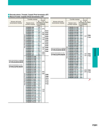 F201
GYM25RA-D06 .236
.079
F018
F020
F022
F024
F026
F028
F034
F036
F038
F040
F042
F044
GYM25RA-D12 .472
GYM25RA-D20 .787
GYM25RA-E06 .236 .094
.098GYM25RA-E12 .472
GYM25RA-E20 .787
GYM25RA-F06 .236 .118
.125GYM25RA-F12 .472
GYM25RA-F20 .787
GYM25RA-G08 .315
.157GYM25RA-G14 .551
GYM25RA-G25 .984
GYM25RA-H08 .315 .187
.197GYM25RA-H14 .551
GYM25RA-H25 .984
GYM25RA-J08 .315 .236
.250GYM25RA-J14 .551
GYM25RA-J25 .984
GYM25RD-D12-040 .472
.079
F060
F068
F076
F116
F124
F132
GYM25RD-D12-050 .472
GYM25RD-D12-060 .472
GYM25RD-D12-075 .472
GYM25RD-D12-100 .472
GYM25RD-D12-135 .472
GYM25RD-D12-180 .472
GYM25RD-E12-040 .472
.094
.098
GYM25RD-E12-050 .472
GYM25RD-E12-060 .472
GYM25RD-E12-075 .472
GYM25RD-E12-100 .472
GYM25RD-E12-135 .472
GYM25RD-E12-180 .472
GYM25RD-F12-035 .472
.118
.125
GYM25RD-F12-040 .472
GYM25RD-F12-050 .472
GYM25RD-F12-060 .472
GYM25RD-F20-060 .787
GYM25RD-F12-075 .472
GYM25RD-F20-075 .787
GYM25RD-F12-100 .472
GYM25RD-F20-100 .787
GYM25RD-F12-135 .472
GYM25RD-F20-135 .787
GYM25RD-F12-180 .472
GYM25RD-F20-180 .787
GYM25RD-F12-225 .472
GYM25RD-F20-225 .787
GYM25RD-G14-040 .551
.157
F084
F140
GYM25RD-G14-050 .551
GYM25RD-G14-060 .551
GYM25RD-G25-060 .984
GYM25RD-G14-085 .551
GYM25RD-G25-085 .984
GYM25RD-G14-125 .551
GYM25RD-G25-125 .984
GYM25RD-G14-180 .551
GYM25RD-G25-180 .984
GYM25RD-G14-250 .551
GYM25RD-G25-250 .984
GYM25RD-H14-050 .551
.187
.197
F092
F148
GYM25RD-H14-060 .551
GYM25RD-H25-060 .984
GYM25RD-H14-085 .551
GYM25RD-H25-085 .984
GYM25RD-H14-125 .551
GYM25RD-H25-125 .984
GYM25RD-H14-180 .551
GYM25RD-H25-180 .984
GYM25RD-H14-250 .551
GYM25RD-H25-250 .984
GYM25RD-J14-050 .551
.236
.250
F098
F154
GYM25RD-J14-070 .551
GYM25RD-J25-070 .984
GYM25RD-J14-110 .551
GYM25RD-J25-110 .984
GYM25RD-J14-170 .551
GYM25RD-J25-170 .984
GYM25RD-J14-250 .551
GYM25RD-J25-250 .984
a
a
RANURADO
Ranurado exterior / Tronzado / Copiado (Porta herramienta a 00°)
Ranura Frontal / Copiado (Porta herramienta a 00°)
Número del porta
herramienta modular
Número del porta
herramienta modular
Cuchilla modular Cuchilla modular
Max.
Profundidad
de ranurado
(plgs)
Max.
Profundidad
de ranurado
(plgs)
Ancho
del
inserto
(plgs)
Ancho
del
inserto
(plgs)
Página Página
Número de la
cuchilla modular
Número de la
cuchilla modular
(porta herramienta en pulgadas)
GYHRUS24E00-M25R
(porta herramienta en mm)
GYHR3232P00-M25R
(porta herramienta en pulgadas)
GYHRUS24E00-M25R
(porta herramienta en mm)
GYHR3232P00-M25R
ParaRanuradoExteriorParaRanuraFrontal
ParaRanuraFrontal
 