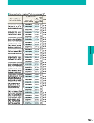 F203
GYM20LA-D10 .157-.374 .079
F178
F180
F182
F184
F186
F188
GYM20LA-E10 .157-.374
.094
.098
GYM20LA-F10 .157-.374
.118
.125
GYM20LA-G12 .197-.453 .157
GYM20LA-H12 .197-.453
.187
.197
GYM20RA-D10 .157-.374 .079
F178
F180
F182
F184
F186
F188
GYM20RA-E10 .157-.374
.094
.098
GYM20RA-F10 .157-.374
.118
.125
GYM20RA-G12 .197-.453 .157
GYM20RA-H12 .197-.453
.187
.197
GYM20LA-D10 .217-.374 .079
F178
F180
F182
F184
F186
F188
GYM20LA-E10 .217-.374
.094
.098
GYM20LA-F10 .217-.374
.118
.125
GYM20LA-G12 .236-.453 .157
GYM20LA-H12 .236-.453
.187
.197
GYM20RA-D10 .217-.374 .079
F178
F180
F182
F184
F186
F188
GYM20RA-E10 .217-.374
.094
.098
GYM20RA-F10 .217-.374
.118
.125
GYM20RA-G12 .236-.453 .157
GYM20RA-H12 .236-.453
.187
.197
GYM25LA-D12 .276-.453 .079
F178
F180
F182
F184
F186
F188
GYM25LA-E12 .276-.453
.094
.098
GYM25LA-F12 .276-.453
.118
.125
GYM25LA-G14 .295-.512 .157
GYM25LA-H14 .295-.512
.187
.197
GYM25LA-J14 .295-.512
.236
.250
GYM25RA-D12 .276-.453 .079
F178
F180
F182
F184
F186
F188
GYM25RA-E12 .276-.453
.094
.098
GYM25RA-F12 .276-.453
.118
.125
GYM25RA-G14 .295-.512 .157
GYM25RA-H14 .295-.512
.187
.197
GYM25RA-J14 .295-.512
.236
.250
a
RANURADO
Ranurado interior / Copiado (Porta herramienta a 90°)
Número del porta
herramienta modular
Cuchilla modular
Max.
Profundidad
de ranurado
(plgs)
Ancho
del
inserto
(plgs)
Página
Número de la
cuchilla modular
(porta herramienta en pulgadas)
GYDRUS20L90C-M20L
GYDRUS20S90C-M20L
(porta herramienta en mm)
GYDR32L90C-M20L
GYDR32S90C-M20L
(porta herramienta en pulgadas)
GYDLUS20L90C-M20R
GYDLUS20S90C-M20R
(porta herramienta en mm)
GYDL32L90C-M20R
GYDL32S90C-M20R
(porta herramienta en pulgadas)
GYDRUS24M90D-M20L
GYDRUS24T90D-M20L
(porta herramienta en mm)
GYDR40M90D-M20L
GYDR40T90D-M20L
(porta herramienta en pulgadas)
GYDLUS24M90D-M20R
GYDLUS24T90D-M20R
(porta herramienta en mm)
GYDL40M90D-M20R
GYDL40T90D-M20R
(porta herramienta en pulgadas)
GYDRUS24M90D-M25L
GYDRUS24T90D-M25L
GYDRUS32P90F-M25L
GYDRUS32T90F-M25L
(porta herramienta en mm)
GYDR40M90D-M25L
GYDR40T90D-M25L
GYDR50P90F-M25L
GYDR50T90F-M25L
(porta herramienta en pulgadas)
GYDLUS24M90D-M25R
GYDLUS24T90D-M25R
GYDLUS32P90F-M25R
GYDLUS32T90F-M25R
(porta herramienta en mm)
GYDL40M90D-M25R
GYDL40T90D-M25R
GYDL50P90F-M25R
GYDL50T90F-M25R
ParaRanuradoyInteriorParaRanuradoyInteriorParaRanuradoyInteriorParaRanuradoyInteriorParaRanuradoyInteriorParaRanuradoyInterior
 