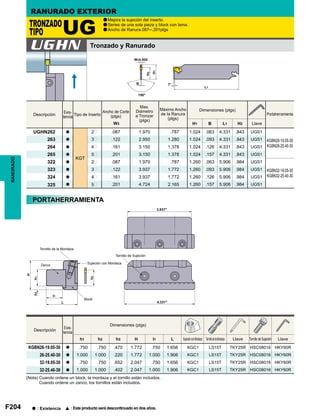 F204
a
a
a
H1 B L1 H2
UGHN262 a
KGT
2p .087 1.970 .787 1.024 .063 4.331 .843 UGS1
KGBN26-19.05-30
KGBN26-25.40-30
263 a 3p .122 2.950 1.280 1.024 .093 4.331 .843 UGS1
264 a 4p .161 3.150 1.378 1.024 .126 4.331 .843 UGS1
265 a 5p .201 3.150 1.378 1.024 .157 4.331 .843 UGS1
322 a 2p .087 1.970 .787 1.260 .063 5.906 .984 UGS1
KGBN32-19.05-30
KGBN32-25.40-30
323 a 3p .122 3.937 1.772 1.260 .093 5.906 .984 UGS1
324 a 4p .161 3.937 1.772 1.260 .126 5.906 .984 UGS1
325 a 5p .201 4.724 2.165 1.260 .157 5.906 .984 UGS1
h1 h2 h3 H l1 L
KGBN26-19.05-30 a .750 .750 .470 1.772 .750 1.656 KGC1 LS15T TKY25R HSC08016 HKY60R
26-25.40-30 a 1.000 1.000 .220 1.772 1.000 1.906 KGC1 LS15T TKY25R HSC08016 HKY60R
32-19.05-30 a .750 .750 .652 2.047 .750 1.656 KGC1 LS15T TKY25R HSC08016 HKY60R
32-25.40-30 a 1.000 1.000 .402 2.047 1.000 1.906 KGC1 LS15T TKY25R HSC08016 HKY60R
UGHN
W3
RANURADO
TRONZADO
TIPO UG
Mejora la sujeción del inserto.
Series de una sola pieza y block con lama.
Ancho de Ranura.087─.201plgs
RANURADO EXTERIOR
Tronzado y Ranurado
Descripción
Exis-
tencia
Tipo de Inserto
Ancho de Corte
(plgs)
Max.
Diámetro
a Tronzar
(plgs)
Máximo Ancho
de la Ranura
(plgs)
Dimensiones (plgs)
Portaherramienta
Llave
PORTAHERRAMIENTA
Tornillo de la Mordaza
Zanco
Sujeción con Mordaza
Tornillo de Sujeción
Block
Descripción
Exis-
tencia
Dimensiones (plgs)
SujeciónconMordaza TornillodelaMordaza Llave Tornillo de Sujeción Llave
(Nota) Cuando ordene un block, la mordaza y el tornillo están incluidos.
Cuando ordene un zanco, los tornillos están incluidos.
a : Existencia [ : Este producto será descontinuado en dos años.
 