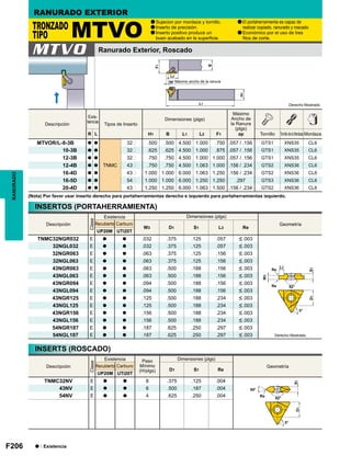 F206
a
a
a
a
a
W3 D1 S1 L3 Re
UP20M UTi20T
TNMC32NGR032 E a a .032 .375 .125 .057  .003
32NGL032 E a a .032 .375 .125 .057  .003
32NGR063 E a a .063 .375 .125 .156  .003
32NGL063 E a a .063 .375 .125 .156  .003
43NGR063 E a a .063 .500 .188 .156  .003
43NGL063 E a a .063 .500 .188 .156  .003
43NGR094 E a a .094 .500 .188 .156  .003
43NGL094 E a a .094 .500 .188 .156  .003
43NGR125 E a a .125 .500 .188 .234  .003
43NGL125 E a a .125 .500 .188 .234  .003
43NGR156 E a a .156 .500 .188 .234  .003
43NGL156 E a a .156 .500 .188 .234  .003
54NGR187 E a a .187 .625 .250 .297  .003
54NGL187 E a a .187 .625 .250 .297  .003
D1 S1 Re
UP20M UTi20T
TNMC32NV E a a 8 .375 .125 .004
43NV E a a 6 .500 .187 .004
54NV E a a 4 .625 .250 .004
R L H1 B L1 L2 F1
MTVOR/L-8-3B a a
TNMC
32p .500 .500 4.500 1.000 .750 .057 / .156 GTS1 XNS35 CL6
10-3B a a 32p .625 .625 4.500 1.000 .875 .057 / .156 GTS1 XNS35 CL6
12-3B a a 32p .750 .750 4.500 1.000 1.000 .057 / .156 GTS1 XNS35 CL6
12-4B a a 43p .750 .750 4.500 1.063 1.000 .156 / .234 GTS2 XNS36 CL6
16-4D a a 43p 1.000 1.000 6.000 1.063 1.250 .156 / .234 GTS2 XNS36 CL6
16-5D a a 54p 1.000 1.000 6.000 1.250 1.250 .297 GTS3 XNS36 CL6
20-4D a a 43p 1.250 1.250 6.000 1.063 1.500 .156 / .234 GTS2 XNS36 CL6
ap
MTVO
RANURADO
TRONZADO
TIPO MTVO
Ranurado Exterior, Roscado
Derecho Mostrado
Máximo ancho de la ranura
Descripción Tipos de Inserto
Dimensiones (plgs)
Tornillo TornillodelaMordaza Mordaza
Máximo
Ancho de
la Ranura
(plgs)
Exis-
tencia
INSERTOS (PORTAHERRAMIENTA)
(Nota) Por favor usar inserto derecho para portaherramientas derecho e izquierdo para portaherramientas izquierdo.
INSERTS (ROSCADO)
Derecho Mostrado
Descripción
Clase
Existencia Dimensiones (plgs)
GeometríaRecubierto Carburo
Descripción
Clase
Existencia Dimensiones (plgs)Paso
Mínimo
(H/plgs)
GeometríaRecubierto Carburo
Sujecion por mordaza y tornillo.
Inserto de precisión.
Inserto positivo produce un
buen acabado en la superficie.
El portaherramienta es capaz de
realizar copiado, ranurado y roscado.
Económico por el uso de tres
filos de corte.
a : Existencia
RANURADO EXTERIOR
 