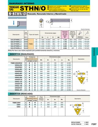 F207
M001
N001
a
a
a
a
a
R L D4 L1 F1 RR
S16-STHNR/L-3 a a
TNMC
32p 1.000 10.000 .656 10° 1.250 .060 / .156 GTS1 TKY10F
S20-STHNR/L-4 a a 43p 1.250 12.000 .843 10° 1.750 .156 / .234 GTS2 TKY20F
S24-STHNR/L-4 a a 43p 1.500 14.000 .968 10° 2.250 .156 / .234 GTS2 TKY20F
S32-STHNR/L-4 a a 43p 2.000 14.000 1.218 10° 3.000 .156 / .234 GTS2 TKY20F
S32-STHOR/L-5 a a 54p 2.000 14.000 1.250 0 4.000 .297 GTS3 TKY20F
W3 D1 S1 L3 Re
UP20M UTi20T
TNMC32NGR032 E a a .032 .375 .125 .057  .003
32NGL032 E a a .032 .375 .125 .057  .003
32NGR063 E a a .063 .375 .125 .156  .003
32NGL063 E a a .063 .375 .125 .156  .003
43NGR063 E a a .063 .500 .188 .156  .003
43NGL063 E a a .063 .500 .188 .156  .003
43NGR094 E a a .094 .500 .188 .156  .003
43NGL094 E a a .094 .500 .188 .156  .003
43NGR125 E a a .125 .500 .188 .234  .003
43NGL125 E a a .125 .500 .188 .234  .003
43NGR156 E a a .156 .500 .188 .234  .003
43NGL156 E a a .156 .500 .188 .234  .003
54NGR187 E a a .187 .625 .250 .297  .003
54NGL187 E a a .187 .625 .250 .297  .003
D1 S1 Re
UP20M UTi20T
TNMC32NV E a a 8 .375 .125 .004
43NV E a a 6 .500 .187 .004
54NV E a a 4 .625 .250 .004
S-STHN/O
REFACCIONES
DATOS TENICOS
RANURADO
TRONZADO
TIPO STHN/O
RANURADO INTERNO
Derecho Mostrado
Roscado, Ranurado Interno y Mandrinado
Descripción Tipos de Inserto
Dimensiones (plgs)Exis-
tencia
Diámetro
mínimo
de corte
(plgs)
D1
Máximo
Ancho de
la Ranura
(plgs)
ap Tornillo de
la Mordaza Llave
(Nota) Por favor usar inserto izquierdo para portaherramientas derecho y viceversa.
INSERTOS (RANURADO)
Descripción
Clase
Existencia Dimensiones (plgs)
GeometríaRecubierto Carburo
INSERTOS (ROSCADO)
Derecho Mostrado
Descripción
Clase
Existencia Dimensiones (plgs)Paso
Mínimo
(H/plgs)
GeometríaRecubierto Carburo
Sujecion por mordaza y tornillo.
Inserto de precisión.
Inserto positivo produce un
buen acabado en la superficie.
El portaherramienta es capaz de
realizar copiado, ranurado y roscado.
Económico por el uso de tres
filos de corte.
 