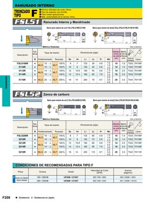 GROOVING SYSTEM
F208
R D4 H1 L1 L2 F1 W3
FSL5108R s
MLG
10ppL
MLT
1001L 8 7 125 30 4.8 1.2
1.5
2.0
10 1.0 TS25 TKY08F
5110R s 10ppL 1001L 10 9 150 40 5.8 12 1.0 TS25 TKY08F
5112R s
MLG
14ppL
MLT
1401L 12 10.8 180 50 6.8 1.5
2.0
3.0
14 2.0 TS32 TKY08F
5114R s 14ppL 1401L 14 12.4 180 60 7.8 16 2.0 TS32 TKY08F
5116R s MLG 20ppL MLT 2001L 16 14 200 70 9.7
2.0
3.0
4.0
20 3.0 TS43 TKY15F
R D4 H1 L1 L2 F1 W3
FSL5208R s
MLG
10ppL
MLT
1001L 8 7 125 60 4.8 1.2
1.5
2.0
10 1.0 TS25 TKY08F
5210R s 10ppL 1001L 10 9 150 70 5.8 12 1.0 TS25 TKY08F
5212R s
MLG
14ppL
MLT
1401L 12 10.8 180 80 6.8 1.5
2.0
3.0
14 2.0 TS32 TKY08F
5214R s 14ppL 1401L 14 12.4 180 85 7.8 16 2.0 TS32 TKY08F
5216R s MLG 20ppL MLT 2001L 16 14 200 115 9.7
2.0
3.0
4.0
20 3.0 TS43 TKY15F
P 180─280HB UP20M ▪ UTi20T 295 (195─390) .002 (.0008─.003)
280─350HB UP20M ▪ UTi20T 260 (165─330) .001 (.0008─.0015)
FSL51
FSL52
a
a
a
a
RANURADO
TRONZADO
TIPO F
Mínimo diámetro de corte 10mm.
Tipo de sujeción con tornillo.
Para varias aplicaciones.
Máx. profundidad de la ranura: 3mm.
Ranurado Interno y Mandrinado
Barra para inserto de un(1) filo (FSL5108R,5110R)
Métrico Estándar
Barra para inserto de dos(2) filos (FSL5112R,5114R,5116R)
Solo a derecha
Descripción
Tipos de Inserto Dimensiones (plgs)
Portaherramienta Roscado
Máximo
Ancho de
la Ranura
(mm) Tornillo de
la Mordaza
Llave
Diámetro
mínimo
de corte
(mm)
Exis-
tencia
Zanco de carburo
Barra para inserto de un(1) filo (FSL5208R,5210R) Barra para inserto de dos(2) filos (FSL5212R,5214R,5216R)
Métrico Estándar Solo a derecha
Descripción
Tipos de Inserto Dimensiones (plgs)
Portaherramienta Roscado
Máximo
Ancho de
la Ranura
(mm) Tornillo de
la Mordaza
Llave
Diámetro
mínimo
de corte
(mm)
Exis-
tencia
CONDICIONES DE RECOMENDADAS PARA TIPO F
Pieza
Acero al Carbón
Acero Aleado
Dureza Grado
Velocidad de Corte
(SFM)
Avance
(plgs/rev)
a : Existencia s : Existencia en Japón.
RANURADO INTERNO
 