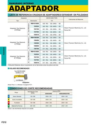 GROOVING SYSTEM
F212
MICRO-MINI TWIN
CG
RBH10189A 030pRS-pp(B), 03RS-pp(B)
10252A 040pRS-pp(B), 04RS-pp(B)
10315A 051pRS-pp(B), 05RS-pp(B)
10378A 061pRS-pp(B), 06RS-pp(B)
10441A 071pRS-pp(B), 07RS-pp(B)
RBH19030N 030pRS-pp(B), 03RS-pp(B)
19040N 040pRS-pp(B), 04RS-pp(B)
19050N 051pRS-pp(B), 05RS-pp(B)
19060N 061pRS-pp(B), 06RS-pp(B)
19070N 071pRS-pp(B), 07RS-pp(B)
RBH16189A 030pRS-pp(B), 03RS-pp(B)
16252A 040pRS-pp(B), 04RS-pp(B)
16315A 051pRS-pp(B), 05RS-pp(B)
16378A 061pRS-pp(B), 06RS-pp(B)
16441A 071pRS-pp(B), 07RS-pp(B)
03RS/04RS 05RS/06RS/07RS
P 130─395 .0004─.001 .0004─.002
M 130─395 .0004─.001 .0004─.002
K 130─395 .0004─.002 .0004─.002
N 260─525 .0004─.002 .0004─.003
y
RANURADO
ADAPTADOR
LISTA DE REFERENCIA CRUZADA DE ADAPTADORES ESTANDAR EN PULGADAS
Adaptador
Tipo
Adaptador Tipo Redondo
.625plgs
Adaptador Tipo Redondo
.750plgs
Adaptador Tipo Redondo
1.000plgs
Descripción
ID:TipoMilimetrosID:TipoMilimetrosID:TipoMilimetros
Fabricantes de Maquinas
Citizen Precision Machinery Co., Ltd.
Tornos NC
Citizen Precision Machinery Co., Ltd.
Citizen Precision Machinery Co., Ltd.
Tornos NC
VOLADO RECOMENDADO
*Mitsubishi Materials obtuvo la aprobación de los fabricantes antes de publicar esta lista
(Nota) Para L10, refierase a la página F211.
(Nota 1) Se recomienda maquinar con soluble.
Tipo MICRO-MINI
GEMELO CG
Adaptador
CONDICIONES DE CORTE RECOMENDADAS
Pieza
Acero General
Acero Inoxidable
Fundición
Material No-Ferroso
Velocidad de Corte
(SFM)
Avance (IPR)
RANURADO INTERNO
 