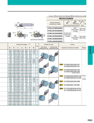 F021
GYHR/LUS10B00-M20R/L zTKY30R
xTKY15DGYHR/LUS12C00-M20R/L
GYHR/LUS12C00-M25R/L
zTKY30R
xTKY25D
GYHR/LUS16D00-M25R/L
GYHR/LUS20D00-M25R/L
GYHR/LUS24E00-M25R/L
Fig.
H1 B L1 L2 H2 F1 S3
.625 .625 4.264 1.102 .625 .812 .125 3
F014

F016
.625 .625 4.500 1.339 .625 .812 .125 3
.625 .625 4.736 1.575 .625 .812 .125 4
.750 .750 4.764 1.102 .750 .875 ─ 1
.750 .750 5.000 1.339 .750 .875 ─ 1
.750 .750 5.236 1.575 .750 .875 ─ 2
.750 .750 4.685 1.220 .750 1.000 .250 3
.750 .750 5.000 1.535 .750 1.000 .250 3
.750 .750 5.236 1.772 .750 1.000 .250 4
1.000 1.000 5.685 1.220 1.000 1.125 ─ 1
1.000 1.000 6.000 1.535 1.000 1.125 ─ 1
1.000 1.000 6.236 1.772 1.000 1.125 ─ 2
1.250 1.250 5.685 1.220 1.250 1.375 ─ 1
1.250 1.250 6.000 1.535 1.250 1.375 ─ 1
1.250 1.250 6.236 1.772 1.250 1.375 ─ 2
1.500 1.500 6.685 1.220 1.500 1.625 ─ 1
1.500 1.500 7.000 1.535 1.500 1.625 ─ 1
1.500 1.500 7.236 1.772 1.500 1.625 ─ 2
.625 .625 4.264 1.102 .625 .812 .125 3
.625 .625 4.500 1.339 .625 .812 .125 3
.625 .625 4.736 1.575 .625 .812 .125 4
.750 .750 4.764 1.102 .750 .875 ─ 1
.750 .750 5.000 1.339 .750 .875 ─ 1
.750 .750 5.236 1.575 .750 .875 ─ 2
.750 .750 4.685 1.220 .750 1.000 .250 3
.750 .750 5.000 1.535 .750 1.000 .250 3
.750 .750 5.236 1.772 .750 1.000 .250 4
1.000 1.000 5.685 1.220 1.000 1.125 ─ 1
1.000 1.000 6.000 1.535 1.000 1.125 ─ 1
1.000 1.000 6.236 1.772 1.000 1.125 ─ 2
1.250 1.250 5.685 1.220 1.250 1.375 ─ 1
1.250 1.250 6.000 1.535 1.250 1.375 ─ 1
1.250 1.250 6.236 1.772 1.250 1.375 ─ 2
1.500 1.500 6.685 1.220 1.500 1.625 ─ 1
1.500 1.500 7.000 1.535 1.500 1.625 ─ 1
1.500 1.500 7.236 1.772 1.500 1.625 ─ 2
*3
GY2M0239E020N-GS
GY2M0250E020N-GS
GY2M0239E020N-GM
GY2M0250E020N-GM
GY2M0250E020R05-GM
GY2M0250E020L05-GM
GY2M0250E020N-MM
GY2M0250E125N-BM
GY1G0239E020N-GFGS
GY1G0250E020N-GFGS
z
x
Fig. 3 Fig. 4
RANURADO
Lado Derecho Mostrado.
*Llave : zPara Tornillo de la Mordaza xPara Tornillo de la cuchilla
REFACCIONES
Tornillo de la Mordaza
Numero del porta
herramienta modular
GY06013M
(Torque Sujecion
: 53 lbf-plgs) TS55
(Torque Sujecion
: 44 lbf-plgs)
TS407
(Torque Sujecion
: 31 lbf-plgs)
Tornillo de la cuchilla Llave
(5 piezas)
Dimensiones (plgs) Sentido de corte Inserto
A favor de las
manecillas del reloj
Contrario de las
manecillas del reloj
Geometría / Número de inserto Página
(Inserto Patrón)
 