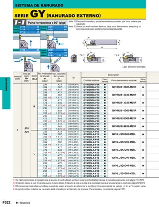 F022
GY2Mooooooooo-GS GY2Mooooooooo-MM
GY2Mooooooooo-GM GY2Mooooooooo-MS
GY1Gooooooooo-
GY2Mooooooooo-BM GY2Mooooooooo-GS
GY2Mooooooooo-GM
GY2MoooooR/Loo-GM
GF
GS
ID
F
.118
.125
R
.236 .472 (1D1R3F1) GYM20RA-F06 a
GYHRUS10B00-M20R a.394 .787 (1D1R3F2) GYM20RA-F10 a
.709 1.417 (1D1R3F3) GYM20RB-F18 a
.236 .472 (1F1R3F1) GYM20RA-F06 a
GYHRUS12C00-M20R a.394 .787 (1F1R3F2) GYM20RA-F10 a
.709 1.417 (1F1R3F3) GYM20RB-F18 a
.236 .472 (1F1R4F1) GYM25RA-F06 a
GYHRUS12C00-M25R a.472 .945 (1F1R4F2) GYM25RA-F12 a
.787 1.575 (1F1R4F3) GYM25RA-F20 a
.236 .472 (1H1R4F1) GYM25RA-F06 a
GYHRUS16D00-M25R a.472 .945 (1H1R4F2) GYM25RA-F12 a
.787 1.575 (1H1R4F3) GYM25RA-F20 a
.236 .472 (1K1R4F1) GYM25RA-F06 a
GYHRUS20D00-M25R a.472 .945 (1K1R4F2) GYM25RA-F12 a
.787 1.575 (1K1R4F3) GYM25RA-F20 a
.236 .472 (1M1R4F1) GYM25RA-F06 a
GYHRUS24E00-M25R a.472 .945 (1M1R4F2) GYM25RA-F12 a
.787 1.575 (1M1R4F3) GYM25RA-F20 a
L
.236 .472 (1D1L3F1) GYM20LA-F06 a
GYHLUS10B00-M20L a.394 .787 (1D1L3F2) GYM20LA-F10 a
.709 1.417 (1D1L3F3) GYM20LB-F18 a
.236 .472 (1F1L3F1) GYM20LA-F06 a
GYHLUS12C00-M20L a.394 .787 (1F1L3F2) GYM20LA-F10 a
.709 1.417 (1F1L3F3) GYM20LB-F18 a
.236 .472 (1F1L4F1) GYM25LA-F06 a
GYHLUS12C00-M25L a.472 .945 (1F1L4F2) GYM25LA-F12 a
.787 1.575 (1F1L4F3) GYM25LA-F20 a
.236 .472 (1H1L4F1) GYM25LA-F06 a
GYHLUS16D00-M25L a.472 .945 (1H1L4F2) GYM25LA-F12 a
.787 1.575 (1H1L4F3) GYM25LA-F20 a
.236 .472 (1K1L4F1) GYM25LA-F06 a
GYHLUS20D00-M25L a.472 .945 (1K1L4F2) GYM25LA-F12 a
.787 1.575 (1K1L4F3) GYM25LA-F20 a
.236 .472 (1M1L4F1) GYM25LA-F06 a
GYHLUS24E00-M25L a.472 .945 (1M1L4F2) GYM25LA-F12 a
.787 1.575 (1M1L4F3) GYM25LA-F20 a
*4
*4
*1
*1
*1
*1
*4
*4
*1
*1
*1
*1
*2
*2
*2
*2
*2
*2
*2
*2
1-1
*1
*2
*3
*4
Fig. 1 Fig. 2
RANURADO SISTEMA DE RANURADO
Porta herramienta a 00° (plgs)
Lado Derecho Mostrado.
SERIE GY(RANURADO EXTERNO)
Nota 1) Para anvil modular y porta herramienta modular, por favor ordene por
separado.
Nota 2) Utilice un anvil modular derecho para porta herramienta derecho y un
ánvil izquierdo para porta herramientas izquierdo.
Inserto
Inserto
Inserto
Inserto
Inserto Inserto
Inserto
Inserto
Inserto
Tamaño del
asiento
Ancho del
inserto
W3
(plgs)
Dirección
(R/L)
Max. Profundidad
de ranurado
ar
(plgs)
Max. Diámetro
de tronzado
D1
(plgs)
Descripción
Cuchilla modular
Exis-
tencia
Porta herramienta modular
Exis-
tencia
a : Existencia
La máxima profundidad de ranurado varia de acuerdo al inserto utilizado, por favor revise las profundidades máximas de ranurado para insertos en la página F014-F016.
El diámetro máximo de corte D1 varia de acuerdo al inserto utilizado. El diámetro de corte es el doble de la profundidad máxima de ranurado (ar) de los inserto de la página F014-F016.
Dimensiones mostradas son validas cuando es usado el inserto de referencia si se utilizan otras geometrias los valores L1, L2 y F1 pueden variar.
La profundidad máxima de ranurado está limitada por el diámetro de la pieza. Para detalles, consulte la página F051.
 