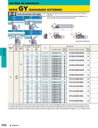 F026
GF
GS
ID
H
.187
.197
R
.472 .945 (1D1R3H1) GYM20RA-H12 a GYHRUS10B00-M20R a
.472 .945 (1F1R3H1) GYM20RA-H12 a GYHRUS12C00-M20R a
.315 .630 (1F1R4H1) GYM25RA-H08 a
GYHRUS12C00-M25R a.551 1.102 (1F1R4H2) GYM25RA-H14 a
.984 1.969 (1F1R4H3) GYM25RA-H25 a
.315 .630 (1H1R4H1) GYM25RA-H08 a
GYHRUS16D00-M25R a.551 1.102 (1H1R4H2) GYM25RA-H14 a
.984 1.969 (1H1R4H3) GYM25RA-H25 a
.315 .630 (1K1R4H1) GYM25RA-H08 a
GYHRUS20D00-M25R a.551 1.102 (1K1R4H2) GYM25RA-H14 a
.984 1.969 (1K1R4H3) GYM25RA-H25 a
.315 .630 (1M1R4H1) GYM25RA-H08 a
GYHRUS24E00-M25R a.551 1.102 (1M1R4H2) GYM25RA-H14 a
.984 1.969 (1M1R4H3) GYM25RA-H25 a
L
.472 .945 (1D1L3H1) GYM20LA-H12 a GYHLUS10B00-M20L a
.472 .945 (1F1L3H1) GYM20LA-H12 a GYHLUS12C00-M20L a
.315 .630 (1F1L4H1) GYM25LA-H08 a
GYHLUS12C00-M25L a.551 1.102 (1F1L4H2) GYM25LA-H14 a
.984 1.969 (1F1L4H3) GYM25LA-H25 a
.315 .630 (1H1L4H1) GYM25LA-H08 a
GYHLUS16D00-M25L a.551 1.102 (1H1L4H2) GYM25LA-H14 a
.984 1.969 (1H1L4H3) GYM25LA-H25 a
.315 .630 (1K1L4H1) GYM25LA-H08 a
GYHLUS20D00-M25L a.551 1.102 (1K1L4H2) GYM25LA-H14 a
.984 1.969 (1K1L4H3) GYM25LA-H25 a
.315 .630 (1M1L4H1) GYM25LA-H08 a
GYHLUS24E00-M25L a.551 1.102 (1M1L4H2) GYM25LA-H14 a
.984 1.969 (1M1L4H3) GYM25LA-H25 a
*1
*1
*1
*1
*1
*1
*1
*1
*2
*2
*2
*2
*2
*2
*2
*2
GY2Mooooooooo-GS GY2Mooooooooo-MM
GY2Mooooooooo-GM GY2Mooooooooo-MS
GY1Gooooooooo-
GY2Mooooooooo-BM GY2Mooooooooo-GS
GY2Mooooooooo-GM
GY2MoooooR/Loo-GM
GF
GS
1-1
*1
*2
*3
Fig. 1 Fig. 2
RANURADO SISTEMA DE RANURADO
Porta herramienta a 00° (plgs)
Lado Derecho Mostrado.
SERIE GY(RANURADO EXTERNO)
Nota 1) Para anvil modular y porta herramienta modular, por favor ordene por
separado.
Nota 2) Utilice un anvil modular derecho para porta herramienta derecho y un
ánvil izquierdo para porta herramientas izquierdo.
Inserto
Inserto
Inserto
Inserto
Inserto
Inserto
Inserto
Inserto
Inserto
Tamaño del
asiento
Ancho del
inserto
W3
(plgs)
Dirección
(R/L)
Max. Profundidad
de ranurado
ar
(plgs)
Max. Diámetro
de tronzado
D1
(plgs)
Descripción
Cuchilla modular
Exis-
tencia
Porta herramienta modular
Exis-
tencia
a : Existencia
La máxima profundidad de ranurado varia de acuerdo al inserto utilizado, por favor revise las profundidades máximas de ranurado para insertos en la página F014-F016.
El diámetro máximo de corte D1 varia de acuerdo al inserto utilizado. El diámetro de corte es el doble de la profundidad máxima de ranurado (ar) de los inserto de la página F014-F016.
Dimensiones mostradas son validas cuando es usado el inserto de referencia si se utilizan otras geometrias los valores L1, L2 y F1 pueden variar.
 