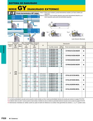 F028
ID
J
.236
.250
R
.315 .630 (1F1R4J1) GYM25RA-J08 a
GYHRUS12C00-M25R a.551 1.102 (1F1R4J2) GYM25RA-J14 a
.984 1.969 (1F1R4J3) GYM25RA-J25 a
.315 .630 (1H1R4J1) GYM25RA-J08 a
GYHRUS16D00-M25R a.551 1.102 (1H1R4J2) GYM25RA-J14 a
.984 1.969 (1H1R4J3) GYM25RA-J25 a
.315 .630 (1K1R4J1) GYM25RA-J08 a
GYHRUS20D00-M25R a.551 1.102 (1K1R4J2) GYM25RA-J14 a
.984 1.969 (1K1R4J3) GYM25RA-J25 a
.315 .630 (1M1R4J1) GYM25RA-J08 a
GYHRUS24E00-M25R a.551 1.102 (1M1R4J2) GYM25RA-J14 a
.984 1.969 (1M1R4J3) GYM25RA-J25 a
L
.315 .630 (1F1L4J1) GYM25LA-J08 a
GYHLUS12C00-M25L a.551 1.102 (1F1L4J2) GYM25LA-J14 a
.984 1.969 (1F1L4J3) GYM25LA-J25 a
.315 .630 (1H1L4J1) GYM25LA-J08 a
GYHLUS16D00-M25L a.551 1.102 (1H1L4J2) GYM25LA-J14 a
.984 1.969 (1H1L4J3) GYM25LA-J25 a
.315 .630 (1K1L4J1) GYM25LA-J08 a
GYHLUS20D00-M25L a.551 1.102 (1K1L4J2) GYM25LA-J14 a
.984 1.969 (1K1L4J3) GYM25LA-J25 a
.315 .630 (1M1L4J1) GYM25LA-J08 a
GYHLUS24E00-M25L a.551 1.102 (1M1L4J2) GYM25LA-J14 a
.984 1.969 (1M1L4J3) GYM25LA-J25 a
*1
*1
*1
*1
*2
*2
*2
*2
*1
*1
*1
*1
*2
*2
*2
*2
GF
GS
GY2Mooooooooo-GS GY2Mooooooooo-MM
GY2Mooooooooo-GM GY2Mooooooooo-MS
GY1Gooooooooo-
GY2Mooooooooo-BM GY2Mooooooooo-GS
GY2Mooooooooo-GM
GY2MoooooR/Loo-GM
GF
GS
1-1
*1
*2
*3
Fig. 1 Fig. 2
RANURADO SISTEMA DE RANURADO
Lado Derecho Mostrado.
SERIE GY(RANURADO EXTERNO)
Porta herramienta a 00° (plgs)
Nota 1) Para anvil modular y porta herramienta modular, por favor ordene por
separado.
Nota 2) Utilice un anvil modular derecho para porta herramienta derecho y un
ánvil izquierdo para porta herramientas izquierdo.
Inserto
Inserto
Inserto
Inserto
Inserto
Inserto
Inserto
Inserto
Inserto
Tamaño del
asiento
Ancho del
inserto
W3
(plgs)
Dirección
(R/L)
Max. Profundidad
de ranurado
ar
(plgs)
Max. Diámetro
de tronzado
D1
(plgs)
Descripción
Cuchilla modular
Exis-
tencia
Porta herramienta modular
Exis-
tencia
a : Existencia
La máxima profundidad de ranurado varia de acuerdo al inserto utilizado, por favor revise las profundidades máximas de ranurado para insertos en la página F014-F016.
El diámetro máximo de corte D1 varia de acuerdo al inserto utilizado. El diámetro de corte es el doble de la profundidad máxima de ranurado (ar) de los inserto de la página F014-F016.
Dimensiones mostradas son validas cuando es usado el inserto de referencia si se utilizan otras geometrias los valores L1, L2 y F1 pueden variar.
 