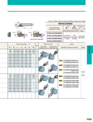 F029
Fig.
H1 B L1 L2 H2 F1 S3
.750 .750 4.764 1.299 .750 1.000 .250 3
GY2M0600J040N-GU
GY2M0635J040N-GU
GY2M0600J030N-GS
GY2M0635J030N-GS
GY2M0600J040N-GM
GY2M0635J040N-GM
GY2M0600J040N-MS
GY2M0600J080N-MS
GY2M0600J040N-MM
GY2M0600J080N-MM
GY2M0600J300N-BM
GY2M0635J318N-BM
F014

F016
.750 .750 5.000 1.535 .750 1.000 .250 3
.750 .750 5.433 1.969 .750 1.000 .250 4
1.000 1.000 5.764 1.299 1.000 1.125 ─ 1
1.000 1.000 6.000 1.535 1.000 1.125 ─ 1
1.000 1.000 6.433 1.969 1.000 1.125 ─ 2
1.250 1.250 5.764 1.299 1.250 1.375 ─ 1
1.250 1.250 6.000 1.535 1.250 1.375 ─ 1
1.250 1.250 6.433 1.969 1.250 1.375 ─ 2
1.500 1.500 6.764 1.299 1.500 1.625 ─ 1
1.500 1.500 7.000 1.535 1.500 1.625 ─ 1
1.500 1.500 7.433 1.969 1.500 1.625 ─ 2
.750 .750 4.764 1.299 .750 1.000 .250 3
.750 .750 5.000 1.535 .750 1.000 .250 3
.750 .750 5.433 1.969 .750 1.000 .250 4
1.000 1.000 5.764 1.299 1.000 1.125 ─ 1
1.000 1.000 6.000 1.535 1.000 1.125 ─ 1
1.000 1.000 6.433 1.969 1.000 1.125 ─ 2
1.250 1.250 5.764 1.299 1.250 1.375 ─ 1
1.250 1.250 6.000 1.535 1.250 1.375 ─ 1
1.250 1.250 6.433 1.969 1.250 1.375 ─ 2
1.500 1.500 6.764 1.299 1.500 1.625 ─ 1
1.500 1.500 7.000 1.535 1.500 1.625 ─ 1
1.500 1.500 7.433 1.969 1.500 1.625 ─ 2
GYHR/LUS12C00-M25R/L
zTKY30R
xTKY25D
GYHR/LUS16D00-M25R/L
GYHR/LUS20D00-M25R/L
GYHR/LUS24E00-M25R/L
*3
Fig. 3 Fig. 4
z
x
RANURADO
*Llave : zPara Tornillo de la Mordaza xPara Tornillo de la cuchilla
Lado Derecho Mostrado.
REFACCIONES
Tornillo de la Mordaza
Numero del porta
herramienta modular
GY06013M
(Torque Sujecion
: 53 lbf-plgs)
TS55
(Torque Sujecion
: 44 lbf-plgs)
Tornillo de la cuchilla Llave
(5 piezas)
Dimensiones (plgs) Sentido de corte Inserto
A favor de las
manecillas del reloj
Contrario de las
manecillas del reloj
Geometría / Número de inserto Página
(Inserto Patrón)
 