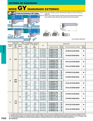 F030
GY2Mooooooooo-GS GY2Mooooooooo-MM
GY2Mooooooooo-GM GY2Mooooooooo-MS
GY1Gooooooooo-
GY2Mooooooooo-BM GY2Mooooooooo-GS
GY2Mooooooooo-GM
GY2MoooooR/Loo-GM
ID
D .079
R
.236 .472 (2F1R3D1) GYM20LA-D06 a
GYHRUS12C90-M20L a.394 .787 (2F1R3D2) GYM20LA-D10 a
.709 1.417 (2F1R3D3) GYM20LB-D18 a
.236 .472 (2H1R4D1) GYM25LA-D06 a
GYHRUS16D90-M25L a.472 .945 (2H1R4D2) GYM25LA-D12 a
.787 1.575 (2H1R4D3) GYM25LA-D20 a
L
.236 .472 (2F1L3D1) GYM20RA-D06 a
GYHLUS12C90-M20R a.394 .787 (2F1L3D2) GYM20RA-D10 a
.709 1.417 (2F1L3D3) GYM20RB-D18 a
.236 .472 (2H1L4D1) GYM25RA-D06 a
GYHLUS16D90-M25R a.472 .945 (2H1L4D2) GYM25RA-D12 a
.787 1.575 (2H1L4D3) GYM25RA-D20 a
E
.094
.098
R
.236 .472 (2F1R3E1) GYM20LA-E06 a
GYHRUS12C90-M20L a.394 .787 (2F1R3E2) GYM20LA-E10 a
.709 1.417 (2F1R3E3) GYM20LB-E18 a
.236 .472 (2H1R4E1) GYM25LA-E06 a
GYHRUS16D90-M25L a.472 .945 (2H1R4E2) GYM25LA-E12 a
.787 1.575 (2H1R4E3) GYM25LA-E20 a
L
.236 .472 (2F1L3E1) GYM20RA-E06 a
GYHLUS12C90-M20R a.394 .787 (2F1L3E2) GYM20RA-E10 a
.709 1.417 (2F1L3E3) GYM20RB-E18 a
.236 .472 (2H1L4E1) GYM25RA-E06 a
GYHLUS16D90-M25R a.472 .945 (2H1L4E2) GYM25RA-E12 a
.787 1.575 (2H1L4E3) GYM25RA-E20 a
F
.118
.125
R
.236 .472 (2F1R3F1) GYM20LA-F06 a
GYHRUS12C90-M20L a.394 .787 (2F1R3F2) GYM20LA-F10 a
.709 1.417 (2F1R3F3) GYM20LB-F18 a
.236 .472 (2H1R4F1) GYM25LA-F06 a
GYHRUS16D90-M25L a.472 .945 (2H1R4F2) GYM25LA-F12 a
.787 1.575 (2H1R4F3) GYM25LA-F20 a
L
.236 .472 (2F1L3F1) GYM20RA-F06 a
GYHLUS12C90-M20R a.394 .787 (2F1L3F2) GYM20RA-F10 a
.709 1.417 (2F1L3F3) GYM20RB-F18 a
.236 .472 (2H1L4F1) GYM25RA-F06 a
GYHLUS16D90-M25R a.472 .945 (2H1L4F2) GYM25RA-F12 a
.787 1.575 (2H1L4F3) GYM25RA-F20 a
*1
*4
*2
*1
*4
*2
*1
*4
*2
*1
*4
*2
*1
*4
*2
*1
*4
*2
2-1
GF
GS
*1
*2
*3
*4
Fig. 2 Fig. 1
RANURADO
Lado Derecho Mostrado.
SISTEMA DE RANURADO
Nota 1) Para anvil modular y porta herramienta modular, por favor ordene por
separado.
Nota 2) Utilice una cuchilla modular izquierda para porta herramientas derecho y
una cuchilla modular derecha para porta herramientas izquierdo.
SERIE GY(RANURADO EXTERNO)
Porta herramienta a 90° (plgs)
Inserto
Inserto
Inserto
Inserto
Inserto
Inserto
Inserto
Inserto
Inserto
Tamaño del
asiento
Ancho del
inserto
W3
(plgs)
Dirección
(R/L)
Max. Profundidad
de ranurado
ar
(plgs)
Max. Diámetro
de tronzado
D1
(plgs)
Descripción
Cuchilla modular
Exis-
tencia
Porta herramienta modular
Exis-
tencia
a : Existencia
La máxima profundidad de ranurado varia de acuerdo al inserto utilizado, por favor revise las profundidades máximas de ranurado para insertos en la página F014-F016.
El diámetro máximo de corte D1 varia de acuerdo al inserto utilizado. El diámetro de corte es el doble de la profundidad máxima de ranurado (ar) de los inserto de la página F014-F016.
Dimensiones mostradas son validas cuando es usado el inserto de referencia si se utilizan otras geometrias los valores L1, L2 y F1 pueden variar.
La profundidad máxima de ranurado está limitada por el diámetro de la pieza. Para detalles, consulte la página F051.
 