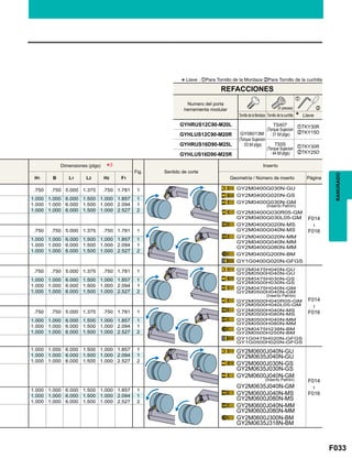 F033
GYHRUS12C90-M20L zTKY30R
xTKY15DGYHLUS12C90-M20R
GYHRUS16D90-M25L zTKY30R
xTKY25D
GYHLUS16D90-M25R
Fig.
H1 B L1 L2 H2 F1
.750 .750 5.000 1.375 .750 1.781 1 GY2M0400G030N-GU
GY2M0400G020N-GS
GY2M0400G030N-GM
GY2M0400G030R05-GM
GY2M0400G030L05-GM
GY2M0400G020N-MS
GY2M0400G040N-MS
GY2M0400G020N-MM
GY2M0400G040N-MM
GY2M0400G080N-MM
GY2M0400G200N-BM
GY1G0400G020N-GFGS
F014

F016
1.000 1.000 6.000 1.500 1.000 1.857 1
1.000 1.000 6.000 1.500 1.000 2.094 1
1.000 1.000 6.000 1.500 1.000 2.527 2
.750 .750 5.000 1.375 .750 1.781 1
1.000 1.000 6.000 1.500 1.000 1.857 1
1.000 1.000 6.000 1.500 1.000 2.094 1
1.000 1.000 6.000 1.500 1.000 2.527 2
.750 .750 5.000 1.375 .750 1.781 1 GY2M0475H040N-GU
GY2M0500H040N-GU
GY2M0475H030N-GS
GY2M0500H030N-GS
GY2M0475H040N-GM
GY2M0500H040N-GM
GY2M0500H040R05-GM
GY2M0500H040L05-GM
GY2M0500H040N-MS
GY2M0500H080N-MS
GY2M0500H040N-MM
GY2M0500H080N-MM
GY2M0475H238N-BM
GY2M0500H250N-BM
GY1G0475H020N-GFGS
GY1G0500H020N-GFGS
F014

F016
1.000 1.000 6.000 1.500 1.000 1.857 1
1.000 1.000 6.000 1.500 1.000 2.094 1
1.000 1.000 6.000 1.500 1.000 2.527 2
.750 .750 5.000 1.375 .750 1.781 1
1.000 1.000 6.000 1.500 1.000 1.857 1
1.000 1.000 6.000 1.500 1.000 2.094 1
1.000 1.000 6.000 1.500 1.000 2.527 2
1.000 1.000 6.000 1.500 1.000 1.857 1 GY2M0600J040N-GU
GY2M0635J040N-GU
GY2M0600J030N-GS
GY2M0635J030N-GS
GY2M0600J040N-GM
GY2M0635J040N-GM
GY2M0600J040N-MS
GY2M0600J080N-MS
GY2M0600J040N-MM
GY2M0600J080N-MM
GY2M0600J300N-BM
GY2M0635J318N-BM
F014

F016
1.000 1.000 6.000 1.500 1.000 2.094 1
1.000 1.000 6.000 1.500 1.000 2.527 2
1.000 1.000 6.000 1.500 1.000 1.857 1
1.000 1.000 6.000 1.500 1.000 2.094 1
1.000 1.000 6.000 1.500 1.000 2.527 2
*3
z
x
RANURADO
*Llave : zPara Tornillo de la Mordaza xPara Tornillo de la cuchilla
REFACCIONES
Tornillo de la Mordaza
Numero del porta
herramienta modular
GY06013M
(Torque Sujecion
: 53 lbf-plgs)
TS407
(Torque Sujecion
: 31 lbf-plgs)
TS55
(Torque Sujecion
: 44 lbf-plgs)
Tornillo de la cuchilla Llave
(5 piezas)
Dimensiones (plgs)
Sentido de corte
Inserto
Geometría / Número de inserto Página
(Inserto Patrón)
(Inserto Patrón)
(Inserto Patrón)
 