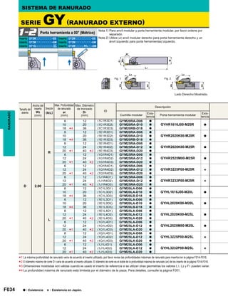 F034
GY2Mooooooooo-GS GY2Mooooooooo-GS
GY2Mooooooooo-GM GY2Mooooooooo-GM
GY1Gooooooooo- GY2MoooooR/Loo-GMGF
GS
ID
D 2.00
R
6 12 (1C1R3D1) GYM20RA-D06 a
GYHR1616J00-M20R a10 20 (1C1R3D2) GYM20RA-D10 a
18 36 (1C1R3D3) GYM20RB-D18 a
6 12 (1E1R3D1) GYM20RA-D06 a
GYHR2020K00-M20R a10 20 (1E1R3D2) GYM20RA-D10 a
18 36 (1E1R3D3) GYM20RB-D18 a
6 12 (1E1R4D1) GYM25RA-D06 a
GYHR2020K00-M25R a12 24 (1E1R4D2) GYM25RA-D12 a
20 40 (1E1R4D3) GYM25RA-D20 a
6 12 (1G1R4D1) GYM25RA-D06 a
GYHR2525M00-M25R a12 24 (1G1R4D2) GYM25RA-D12 a
20 40 (1G1R4D3) GYM25RA-D20 a
6 12 (1Q1R4D1) GYM25RA-D06 a
GYHR3225P00-M25R s12 24 (1Q1R4D2) GYM25RA-D12 a
20 40 (1Q1R4D3) GYM25RA-D20 a
6 12 (1J1R4D1) GYM25RA-D06 a
GYHR3232P00-M25R s12 24 (1J1R4D2) GYM25RA-D12 a
20 40 (1J1R4D3) GYM25RA-D20 a
L
6 12 (1C1L3D1) GYM20LA-D06 a
GYHL1616J00-M20L a10 20 (1C1L3D2) GYM20LA-D10 a
18 36 (1C1L3D3) GYM20LB-D18 a
6 12 (1E1L3D1) GYM20LA-D06 a
GYHL2020K00-M20L a10 20 (1E1L3D2) GYM20LA-D10 a
18 36 (1E1L3D3) GYM20LB-D18 a
6 12 (1E1L4D1) GYM25LA-D06 a
GYHL2020K00-M25L a12 24 (1E1L4D2) GYM25LA-D12 a
20 40 (1E1L4D3) GYM25LA-D20 a
6 12 (1G1L4D1) GYM25LA-D06 a
GYHL2525M00-M25L a12 24 (1G1L4D2) GYM25LA-D12 a
20 40 (1G1L4D3) GYM25LA-D20 a
6 12 (1Q1L4D1) GYM25LA-D06 a
GYHL3225P00-M25L s12 24 (1Q1L4D2) GYM25LA-D12 a
20 40 (1Q1L4D3) GYM25LA-D20 a
6 12 (1J1L4D1) GYM25LA-D06 a
GYHL3232P00-M25L s12 24 (1J1L4D2) GYM25LA-D12 a
20 40 (1J1L4D3) GYM25LA-D20 a
*4
*4
*1
*1
*1
*1
*4
*4
*1
*1
*1
*1
*2
*2
*2
*2
*2
*2
*2
*2
1-2
*1
*2
*3
*4
Fig. 1 Fig. 2
RANURADO
Porta herramienta a 00° (Métrico)
SERIE GY(RANURADO EXTERNO)
SISTEMA DE RANURADO
Lado Derecho Mostrado.
Nota 1) Para anvil modular y porta herramienta modular, por favor ordene por
separado.
Nota 2) Utilice un anvil modular derecho para porta herramienta derecho y un
ánvil izquierdo para porta herramientas izquierdo.
Inserto Inserto
Inserto
Inserto
Inserto
Inserto
Tamaño del
asiento
Ancho del
inserto
W3
(mm)
Dirección
(R/L)
Max. Profundidad
de ranurado
ar
(mm)
Max. Diámetro
de tronzado
D1
(mm)
Descripción
Cuchilla modular
Exis-
tencia
Porta herramienta modular
Exis-
tencia
a : Existencia s : Existencia en Japón.
La máxima profundidad de ranurado varia de acuerdo al inserto utilizado, por favor revise las profundidades máximas de ranurado para insertos en la página F014-F016.
El diámetro máximo de corte D1 varia de acuerdo al inserto utilizado. El diámetro de corte es el doble de la profundidad máxima de ranurado (ar) de los inserto de la página F014-F016.
Dimensiones mostradas son validas cuando es usado el inserto de referencia si se utilizan otras geometrias los valores L1, L2 y F1 pueden variar.
La profundidad máxima de ranurado está limitada por el diámetro de la pieza. Para detalles, consulte la página F051.
 