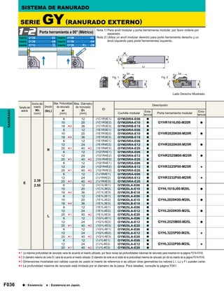 F036
ID
E
2.39
2.50
R
6 12 (1C1R3E1) GYM20RA-E06 a
GYHR1616J00-M20R a10 20 (1C1R3E2) GYM20RA-E10 a
18 36 (1C1R3E3) GYM20RB-E18 a
6 12 (1E1R3E1) GYM20RA-E06 a
GYHR2020K00-M20R a10 20 (1E1R3E2) GYM20RA-E10 a
18 36 (1E1R3E3) GYM20RB-E18 a
6 12 (1E1R4E1) GYM25RA-E06 a
GYHR2020K00-M25R a12 24 (1E1R4E2) GYM25RA-E12 a
20 40 (1E1R4E3) GYM25RA-E20 a
6 12 (1G1R4E1) GYM25RA-E06 a
GYHR2525M00-M25R a12 24 (1G1R4E2) GYM25RA-E12 a
20 40 (1G1R4E3) GYM25RA-E20 a
6 12 (1Q1R4E1) GYM25RA-E06 a
GYHR3225P00-M25R s12 24 (1Q1R4E2) GYM25RA-E12 a
20 40 (1Q1R4E3) GYM25RA-E20 a
6 12 (1J1R4E1) GYM25RA-E06 a
GYHR3232P00-M25R s12 24 (1J1R4E2) GYM25RA-E12 a
20 40 (1J1R4E3) GYM25RA-E20 a
L
6 12 (1C1L3E1) GYM20LA-E06 a
GYHL1616J00-M20L a10 20 (1C1L3E2) GYM20LA-E10 a
18 36 (1C1L3E3) GYM20LB-E18 a
6 12 (1E1L3E1) GYM20LA-E06 a
GYHL2020K00-M20L a10 20 (1E1L3E2) GYM20LA-E10 a
18 36 (1E1L3E3) GYM20LB-E18 a
6 12 (1E1L4E1) GYM25LA-E06 a
GYHL2020K00-M25L a12 24 (1E1L4E2) GYM25LA-E12 a
20 40 (1E1L4E3) GYM25LA-E20 a
6 12 (1G1L4E1) GYM25LA-E06 a
GYHL2525M00-M25L a12 24 (1G1L4E2) GYM25LA-E12 a
20 40 (1G1L4E3) GYM25LA-E20 a
6 12 (1Q1L4E1) GYM25LA-E06 a
GYHL3225P00-M25L s12 24 (1Q1L4E2) GYM25LA-E12 a
20 40 (1Q1L4E3) GYM25LA-E20 a
6 12 (1J1L4E1) GYM25LA-E06 a
GYHL3232P00-M25L s12 24 (1J1L4E2) GYM25LA-E12 a
20 40 (1J1L4E3) GYM25LA-E20 a
*4
*4
*1
*1
*1
*1
*4
*4
*1
*1
*1
*1
*2
*2
*2
*2
*2
*2
*2
*2
GY2Mooooooooo-GS GY2Mooooooooo-GS
GY2Mooooooooo-GM GY2Mooooooooo-GM
GY1Gooooooooo- GY2MoooooR/Loo-GMGF
GS
1-2
*1
*2
*3
*4
Fig. 1 Fig. 2
RANURADO
Lado Derecho Mostrado.
SERIE GY(RANURADO EXTERNO)
SISTEMA DE RANURADO
Nota 1) Para anvil modular y porta herramienta modular, por favor ordene por
separado.
Nota 2) Utilice un anvil modular derecho para porta herramienta derecho y un
ánvil izquierdo para porta herramientas izquierdo.
Porta herramienta a 00° (Métrico)
Inserto Inserto
Inserto
Inserto
Inserto
Inserto
Tamaño del
asiento
Ancho del
inserto
W3
(mm)
Dirección
(R/L)
Max. Profundidad
de ranurado
ar
(mm)
Max. Diámetro
de tronzado
D1
(mm)
Descripción
Cuchilla modular
Exis-
tencia
Porta herramienta modular
Exis-
tencia
a : Existencia s : Existencia en Japón.
La máxima profundidad de ranurado varia de acuerdo al inserto utilizado, por favor revise las profundidades máximas de ranurado para insertos en la página F014-F016.
El diámetro máximo de corte D1 varia de acuerdo al inserto utilizado. El diámetro de corte es el doble de la profundidad máxima de ranurado (ar) de los inserto de la página F014-F016.
Dimensiones mostradas son validas cuando es usado el inserto de referencia si se utilizan otras geometrias los valores L1, L2 y F1 pueden variar.
La profundidad máxima de ranurado está limitada por el diámetro de la pieza. Para detalles, consulte la página F051.
 