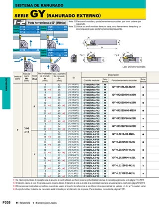 F038
GY2Mooooooooo-GS GY2Mooooooooo-MM
GY2Mooooooooo-GM GY2Mooooooooo-MS
GY1Gooooooooo-
GY2Mooooooooo-BM GY2Mooooooooo-GS
GY2Mooooooooo-GM
GY2MoooooR/Loo-GM
ID
F
3.00
3.18
R
6 12 (1C1R3F1) GYM20RA-F06 a
GYHR1616J00-M20R a10 20 (1C1R3F2) GYM20RA-F10 a
18 36 (1C1R3F3) GYM20RB-F18 a
6 12 (1E1R3F1) GYM20RA-F06 a
GYHR2020K00-M20R a10 20 (1E1R3F2) GYM20RA-F10 a
18 36 (1E1R3F3) GYM20RB-F18 a
6 12 (1E1R4F1) GYM25RA-F06 a
GYHR2020K00-M25R a12 24 (1E1R4F2) GYM25RA-F12 a
20 40 (1E1R4F3) GYM25RA-F20 a
6 12 (1G1R4F1) GYM25RA-F06 a
GYHR2525M00-M25R a12 24 (1G1R4F2) GYM25RA-F12 a
20 40 (1G1R4F3) GYM25RA-F20 a
6 12 (1Q1R4F1) GYM25RA-F06 a
GYHR3225P00-M25R s12 24 (1Q1R4F2) GYM25RA-F12 a
20 40 (1Q1R4F3) GYM25RA-F20 a
6 12 (1J1R4F1) GYM25RA-F06 a
GYHR3232P00-M25R s12 24 (1J1R4F2) GYM25RA-F12 a
20 40 (1J1R4F3) GYM25RA-F20 a
L
6 12 (1C1L3F1) GYM20LA-F06 a
GYHL1616J00-M20L a10 20 (1C1L3F2) GYM20LA-F10 a
18 36 (1C1L3F3) GYM20LB-F18 a
6 12 (1E1L3F1) GYM20LA-F06 a
GYHL2020K00-M20L a10 20 (1E1L3F2) GYM20LA-F10 a
18 36 (1E1L3F3) GYM20LB-F18 a
6 12 (1E1L4F1) GYM25LA-F06 a
GYHL2020K00-M25L a12 24 (1E1L4F2) GYM25LA-F12 a
20 40 (1E1L4F3) GYM25LA-F20 a
6 12 (1G1L4F1) GYM25LA-F06 a
GYHL2525M00-M25L a12 24 (1G1L4F2) GYM25LA-F12 a
20 40 (1G1L4F3) GYM25LA-F20 a
6 12 (1Q1L4F1) GYM25LA-F06 a
GYHL3225P00-M25L s12 24 (1Q1L4F2) GYM25LA-F12 a
20 40 (1Q1L4F3) GYM25LA-F20 a
6 12 (1J1L4F1) GYM25LA-F06 a
GYHL3232P00-M25L s12 24 (1J1L4F2) GYM25LA-F12 a
20 40 (1J1L4F3) GYM25LA-F20 a
GF
GS
*4
*4
*1
*1
*1
*1
*4
*4
*1
*1
*1
*1
*2
*2
*2
*2
*2
*2
*2
*2
1-2
*1
*2
*3
*4
Fig. 1 Fig. 2
RANURADO
Lado Derecho Mostrado.
Porta herramienta a 00° (Métrico)
SERIE GY(RANURADO EXTERNO)
SISTEMA DE RANURADO
Nota 1) Para anvil modular y porta herramienta modular, por favor ordene por
separado.
Nota 2) Utilice un anvil modular derecho para porta herramienta derecho y un
ánvil izquierdo para porta herramientas izquierdo.
Tamaño del
asiento
Ancho del
inserto
W3
(mm)
Dirección
(R/L)
Max. Profundidad
de ranurado
ar
(mm)
Max. Diámetro
de tronzado
D1
(mm)
Descripción
Cuchilla modular
Exis-
tencia
Porta herramienta modular
Exis-
tencia
Inserto
Inserto
Inserto
Inserto
Inserto
Inserto
Inserto
Inserto
Inserto
a : Existencia s : Existencia en Japón.
La máxima profundidad de ranurado varia de acuerdo al inserto utilizado, por favor revise las profundidades máximas de ranurado para insertos en la página F014-F016.
El diámetro máximo de corte D1 varia de acuerdo al inserto utilizado. El diámetro de corte es el doble de la profundidad máxima de ranurado (ar) de los inserto de la página F014-F016.
Dimensiones mostradas son validas cuando es usado el inserto de referencia si se utilizan otras geometrias los valores L1, L2 y F1 pueden variar.
La profundidad máxima de ranurado está limitada por el diámetro de la pieza. Para detalles, consulte la página F051.
 