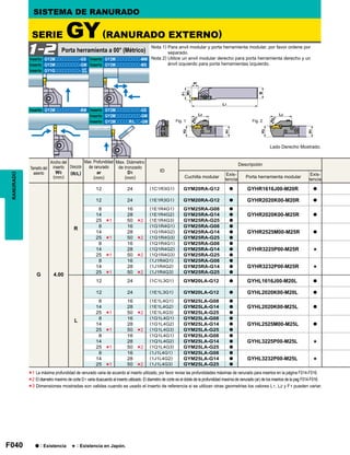 F040
ID
G 4.00
R
12 24 (1C1R3G1) GYM20RA-G12 a GYHR1616J00-M20R a
12 24 (1E1R3G1) GYM20RA-G12 a GYHR2020K00-M20R a
8 16 (1E1R4G1) GYM25RA-G08 a
GYHR2020K00-M25R a14 28 (1E1R4G2) GYM25RA-G14 a
25 50 (1E1R4G3) GYM25RA-G25 a
8 16 (1G1R4G1) GYM25RA-G08 a
GYHR2525M00-M25R a14 28 (1G1R4G2) GYM25RA-G14 a
25 50 (1G1R4G3) GYM25RA-G25 a
8 16 (1Q1R4G1) GYM25RA-G08 a
GYHR3225P00-M25R s14 28 (1Q1R4G2) GYM25RA-G14 a
25 50 (1Q1R4G3) GYM25RA-G25 a
8 16 (1J1R4G1) GYM25RA-G08 a
GYHR3232P00-M25R s14 28 (1J1R4G2) GYM25RA-G14 a
25 50 (1J1R4G3) GYM25RA-G25 a
L
12 24 (1C1L3G1) GYM20LA-G12 a GYHL1616J00-M20L a
12 24 (1E1L3G1) GYM20LA-G12 a GYHL2020K00-M20L a
8 16 (1E1L4G1) GYM25LA-G08 a
GYHL2020K00-M25L a14 28 (1E1L4G2) GYM25LA-G14 a
25 50 (1E1L4G3) GYM25LA-G25 a
8 16 (1G1L4G1) GYM25LA-G08 a
GYHL2525M00-M25L a14 28 (1G1L4G2) GYM25LA-G14 a
25 50 (1G1L4G3) GYM25LA-G25 a
8 16 (1Q1L4G1) GYM25LA-G08 a
GYHL3225P00-M25L s14 28 (1Q1L4G2) GYM25LA-G14 a
25 50 (1Q1L4G3) GYM25LA-G25 a
8 16 (1J1L4G1) GYM25LA-G08 a
GYHL3232P00-M25L s14 28 (1J1L4G2) GYM25LA-G14 a
25 50 (1J1L4G3) GYM25LA-G25 a
*1
*1
*1
*1
*1
*1
*1
*1
*2
*2
*2
*2
*2
*2
*2
*2
GY2Mooooooooo-GS GY2Mooooooooo-MM
GY2Mooooooooo-GM GY2Mooooooooo-MS
GY1Gooooooooo-
GY2Mooooooooo-BM GY2Mooooooooo-GS
GY2Mooooooooo-GM
GY2MoooooR/Loo-GM
GF
GS
1-2
*1
*2
*3
Fig. 1 Fig. 2
RANURADO
Lado Derecho Mostrado.
SISTEMA DE RANURADO
Porta herramienta a 00° (Métrico)
SERIE GY(RANURADO EXTERNO)
Nota 1) Para anvil modular y porta herramienta modular, por favor ordene por
separado.
Nota 2) Utilice un anvil modular derecho para porta herramienta derecho y un
ánvil izquierdo para porta herramientas izquierdo.
Inserto
Inserto
Inserto
Inserto
Inserto
Inserto
Inserto
Inserto
Inserto
Tamaño del
asiento
Ancho del
inserto
W3
(mm)
Dirección
(R/L)
Max. Profundidad
de ranurado
ar
(mm)
Max. Diámetro
de tronzado
D1
(mm)
Descripción
Cuchilla modular
Exis-
tencia
Porta herramienta modular
Exis-
tencia
a : Existencia s : Existencia en Japón.
La máxima profundidad de ranurado varia de acuerdo al inserto utilizado, por favor revise las profundidades máximas de ranurado para insertos en la página F014-F016.
El diametro maximo de corte D1 varia dcacuerdo al inserto utilizado. El diametro de corte es el doble de la profundidad maxima de ranurado (ar) de los insertos de la pag F014-F016.
Dimensiones mostradas son validas cuando es usado el inserto de referencia si se utilizan otras geometrias los valores L1, L2 y F1 pueden variar.
 