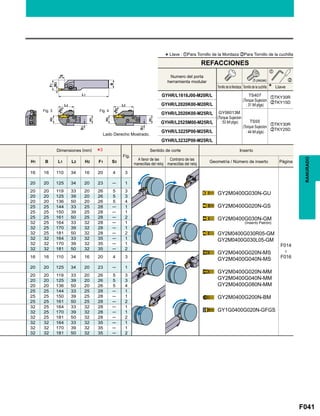 F041
Fig.
H1 B L1 L2 H2 F1 S3
16 16 110 34 16 20 4 3
GY2M0400G030N-GU
GY2M0400G020N-GS
GY2M0400G030N-GM
GY2M0400G030R05-GM
GY2M0400G030L05-GM
GY2M0400G020N-MS
GY2M0400G040N-MS
GY2M0400G020N-MM
GY2M0400G040N-MM
GY2M0400G080N-MM
GY2M0400G200N-BM
GY1G0400G020N-GFGS
F014

F016
20 20 125 34 20 23 ─ 1
20 20 119 33 20 26 5 3
20 20 125 39 20 26 5 3
20 20 136 50 20 26 5 4
25 25 144 33 25 28 ─ 1
25 25 150 39 25 28 ─ 1
25 25 161 50 25 28 ─ 2
32 25 164 33 32 28 ─ 1
32 25 170 39 32 28 ─ 1
32 25 181 50 32 28 ─ 2
32 32 164 33 32 35 ─ 1
32 32 170 39 32 35 ─ 1
32 32 181 50 32 35 ─ 2
16 16 110 34 16 20 4 3
20 20 125 34 20 23 ─ 1
20 20 119 33 20 26 5 3
20 20 125 39 20 26 5 3
20 20 136 50 20 26 5 4
25 25 144 33 25 28 ─ 1
25 25 150 39 25 28 ─ 1
25 25 161 50 25 28 ─ 2
32 25 164 33 32 28 ─ 1
32 25 170 39 32 28 ─ 1
32 25 181 50 32 28 ─ 2
32 32 164 33 32 35 ─ 1
32 32 170 39 32 35 ─ 1
32 32 181 50 32 35 ─ 2
GYHR/L1616J00-M20R/L zTKY30R
xTKY15DGYHR/L2020K00-M20R/L
GYHR/L2020K00-M25R/L
zTKY30R
xTKY25D
GYHR/L2525M00-M25R/L
GYHR/L3225P00-M25R/L
GYHR/L3232P00-M25R/L
*3
Fig. 3 Fig. 4
z
x
RANURADO
Lado Derecho Mostrado.
*Llave : zPara Tornillo de la Mordaza xPara Tornillo de la cuchilla
REFACCIONES
Tornillo de la Mordaza
Numero del porta
herramienta modular
GY06013M
(Torque Sujecion
: 53 lbf-plgs) TS55
(Torque Sujecion
: 44 lbf-plgs)
TS407
(Torque Sujecion
: 31 lbf-plgs)
Tornillo de la cuchilla Llave
(5 piezas)
Dimensiones (mm) Sentido de corte Inserto
A favor de las
manecillas del reloj
Contrario de las
manecillas del reloj
Geometría / Número de inserto Página
(Inserto Patrón)
 