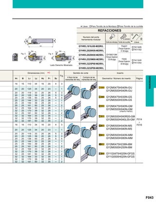 F043
Fig.
H1 B L1 L2 H2 F1 S3
16 16 110 34 16 20 4 3
GY2M0475H040N-GU
GY2M0500H040N-GU
GY2M0475H030N-GS
GY2M0500H030N-GS
GY2M0475H040N-GM
GY2M0500H040N-GM
GY2M0500H040R05-GM
GY2M0500H040L05-GM
GY2M0500H040N-MS
GY2M0500H080N-MS
GY2M0500H040N-MM
GY2M0500H080N-MM
GY2M0475H238N-BM
GY2M0500H250N-BM
GY1G0475H020N-GFGS
GY1G0500H020N-GFGS
F014

F016
20 20 125 34 20 23 ─ 1
20 20 119 33 20 26 5 3
20 20 125 39 20 26 5 3
20 20 136 50 20 26 5 4
25 25 144 33 25 28 ─ 1
25 25 150 39 25 28 ─ 1
25 25 161 50 25 28 ─ 2
32 25 164 33 32 28 ─ 1
32 25 170 39 32 28 ─ 1
32 25 181 50 32 28 ─ 2
32 32 164 33 32 35 ─ 1
32 32 170 39 32 35 ─ 1
32 32 181 50 32 35 ─ 2
16 16 110 34 16 20 4 3
20 20 125 34 20 23 ─ 1
20 20 119 33 20 26 5 3
20 20 125 39 20 26 5 3
20 20 136 50 20 26 5 4
25 25 144 33 25 28 ─ 1
25 25 150 39 25 28 ─ 1
25 25 161 50 25 28 ─ 2
32 25 164 33 32 28 ─ 1
32 25 170 39 32 28 ─ 1
32 25 181 50 32 28 ─ 2
32 32 164 33 32 35 ─ 1
32 32 170 39 32 35 ─ 1
32 32 181 50 32 35 ─ 2
*3
GYHR/L1616J00-M20R/L zTKY30R
xTKY15DGYHR/L2020K00-M20R/L
GYHR/L2020K00-M25R/L
zTKY30R
xTKY25D
GYHR/L2525M00-M25R/L
GYHR/L3225P00-M25R/L
GYHR/L3232P00-M25R/L
Fig. 3 Fig. 4
z
x
RANURADO
Lado Derecho Mostrado.
*Llave : zPara Tornillo de la Mordaza xPara Tornillo de la cuchilla
REFACCIONES
Tornillo de la Mordaza
Numero del porta
herramienta modular
GY06013M
(Torque Sujecion
: 53 lbf-plgs) TS55
(Torque Sujecion
: 44 lbf-plgs)
TS407
(Torque Sujecion
: 31 lbf-plgs)
Tornillo de la cuchilla Llave
(5 piezas)
Dimensiones (mm) Sentido de corte Inserto
A favor de las
manecillas del reloj
Contrario de las
manecillas del reloj
Geometría / Número de inserto Página
(Inserto Patrón)
 