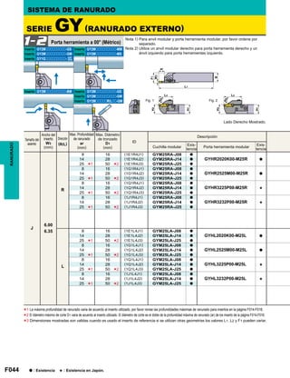 F044
ID
J
6.00
6.35
R
8 16 (1E1R4J1) GYM25RA-J08 a
GYHR2020K00-M25R a14 28 (1E1R4J2) GYM25RA-J14 a
25 50 (1E1R4J3) GYM25RA-J25 a
8 16 (1G1R4J1) GYM25RA-J08 a
GYHR2525M00-M25R a14 28 (1G1R4J2) GYM25RA-J14 a
25 50 (1G1R4J3) GYM25RA-J25 a
8 16 (1Q1R4J1) GYM25RA-J08 a
GYHR3225P00-M25R s14 28 (1Q1R4J2) GYM25RA-J14 a
25 50 (1Q1R4J3) GYM25RA-J25 a
8 16 (1J1R4J1) GYM25RA-J08 a
GYHR3232P00-M25R s14 28 (1J1R4J2) GYM25RA-J14 a
25 50 (1J1R4J3) GYM25RA-J25 a
L
8 16 (1E1L4J1) GYM25LA-J08 a
GYHL2020K00-M25L a14 28 (1E1L4J2) GYM25LA-J14 a
25 50 (1E1L4J3) GYM25LA-J25 a
8 16 (1G1L4J1) GYM25LA-J08 a
GYHL2525M00-M25L a14 28 (1G1L4J2) GYM25LA-J14 a
25 50 (1G1L4J3) GYM25LA-J25 a
8 16 (1Q1L4J1) GYM25LA-J08 a
GYHL3225P00-M25L s14 28 (1Q1L4J2) GYM25LA-J14 a
25 50 (1Q1L4J3) GYM25LA-J25 a
8 16 (1J1L4J1) GYM25LA-J08 a
GYHL3232P00-M25L s14 28 (1J1L4J2) GYM25LA-J14 a
25 50 (1J1L4J3) GYM25LA-J25 a
*1
*1
*1
*1
*2
*2
*2
*2
*1
*1
*1
*1
*2
*2
*2
*2
GY2Mooooooooo-GS GY2Mooooooooo-MM
GY2Mooooooooo-GM GY2Mooooooooo-MS
GY1Gooooooooo-
GY2Mooooooooo-BM GY2Mooooooooo-GS
GY2Mooooooooo-GM
GY2MoooooR/Loo-GM
1-2
GF
GS
*1
*2
*3
Fig. 2Fig. 1
RANURADO
Lado Derecho Mostrado.
SISTEMA DE RANURADO
SERIE GY(RANURADO EXTERNO)
Porta herramienta a 00° (Métrico)
Nota 1) Para anvil modular y porta herramienta modular, por favor ordene por
separado.
Nota 2) Utilice un anvil modular derecho para porta herramienta derecho y un
ánvil izquierdo para porta herramientas izquierdo.
Inserto
Inserto
Inserto
Inserto
Inserto
Inserto
Inserto
Inserto
Inserto
Tamaño del
asiento
Ancho del
inserto
W3
(mm)
Dirección
(R/L)
Max. Profundidad
de ranurado
ar
(mm)
Max. Diámetro
de tronzado
D1
(mm)
Descripción
Cuchilla modular
Exis-
tencia
Porta herramienta modular
Exis-
tencia
a : Existencia s : Existencia en Japón.
La máxima profundidad de ranurado varia de acuerdo al inserto utilizado, por favor revise las profundidades máximas de ranurado para insertos en la página F014-F016.
El diámetro máximo de corte D1 varia de acuerdo al inserto utilizado. El diámetro de corte es el doble de la profundidad máxima de ranurado (ar) de los inserto de la página F014-F016.
Dimensiones mostradas son validas cuando es usado el inserto de referencia si se utilizan otras geometrias los valores L1, L2 y F1 pueden variar.
 
