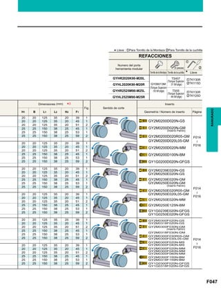 F047
Fig.
H1 B L1 L2 H2 F1
20 20 125 35 20 39 1
GY2M0200D020N-GS
GY2M0200D020N-GM
GY2M0200D020R05-GM
GY2M0200D020L05-GM
GY2M0200D020N-MM
GY2M0200D100N-BM
GY1G0200D020N-GFGS
F014

F016
20 20 125 35 20 45 1
20 20 125 35 20 51 2
25 25 150 38 25 45 1
25 25 150 38 25 53 1
25 25 150 38 25 59 2
20 20 125 35 20 39 1
20 20 125 35 20 45 1
20 20 125 35 20 51 2
25 25 150 38 25 45 1
25 25 150 38 25 53 1
25 25 150 38 25 59 2
20 20 125 35 20 39 1
GY2M0239E020N-GS
GY2M0250E020N-GS
GY2M0239E020N-GM
GY2M0250E020N-GM
GY2M0250E020R05-GM
GY2M0250E020L05-GM
GY2M0250E020N-MM
GY2M0250E125N-BM
GY1G0239E020N-GFGS
GY1G0250E020N-GFGS
F014

F016
20 20 125 35 20 45 1
20 20 125 35 20 51 2
25 25 150 38 25 45 1
25 25 150 38 25 53 1
25 25 150 38 25 59 2
20 20 125 35 20 39 1
20 20 125 35 20 45 1
20 20 125 35 20 51 2
25 25 150 38 25 45 1
25 25 150 38 25 53 1
25 25 150 38 25 59 2
20 20 125 35 20 39 1 GY2M0300F020N-GS
GY2M0318F020N-GS
GY2M0300F030N-GM
GY2M0318F030N-GM
GY2M0300F030R05-GM
GY2M0300F030L05-GM
GY2M0300F020N-MS
GY2M0300F040N-MS
GY2M0300F020N-MM
GY2M0300F040N-MM
GY2M0300F080N-MM
GY2M0300F150N-BM
GY2M0318F159N-BM
GY1G0300F020N-GFGS
GY1G0318F020N-GFGS
F014

F016
20 20 125 35 20 45 1
20 20 125 35 20 51 2
25 25 150 38 25 45 1
25 25 150 38 25 53 1
25 25 150 38 25 59 2
20 20 125 35 20 39 1
20 20 125 35 20 45 1
20 20 125 35 20 51 2
25 25 150 38 25 45 1
25 25 150 38 25 53 1
25 25 150 38 25 59 2
GYHR2020K90-M20L zTKY30R
xTKY15DGYHL2020K90-M20R
GYHR2525M90-M25L zTKY30R
xTKY25D
GYHL2525M90-M25R
*3
z
x
RANURADO
*Llave : zPara Tornillo de la Mordaza xPara Tornillo de la cuchilla
REFACCIONES
Tornillo de la Mordaza
Numero del porta
herramienta modular
GY06013M
(Torque Sujecion
: 53 lbf-plgs)
TS407
(Torque Sujecion
: 31 lbf-plgs)
TS55
(Torque Sujecion
: 44 lbf-plgs)
Tornillo de la cuchilla Llave
(5 piezas)
Dimensiones (mm)
Sentido de corte
Inserto
Geometría / Número de inserto Página
(Inserto Patrón)
(Inserto Patrón)
(Inserto Patrón)
 