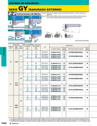 F048
ID
G 4.00
R
12 24 (2E1R3G1) GYM20LA-G12 a GYHR2020K90-M20L a
8 16 (2G1R4G1) GYM25LA-G08 a
GYHR2525M90-M25L a14 28 (2G1R4G2) GYM25LA-G14 a
25 50 (2G1R4G3) GYM25LA-G25 a
L
12 24 (2E1L3G1) GYM20RA-G12 a GYHL2020K90-M20R a
8 16 (2G1L4G1) GYM25RA-G08 a
GYHL2525M90-M25R a14 28 (2G1L4G2) GYM25RA-G14 a
25 50 (2G1L4G3) GYM25RA-G25 a
H
4.75
5.00
R
12 24 (2E1R3H1) GYM20LA-H12 a GYHR2020K90-M20L a
8 16 (2G1R4H1) GYM25LA-H08 a
GYHR2525M90-M25L a14 28 (2G1R4H2) GYM25LA-H14 a
25 50 (2G1R4H3) GYM25LA-H25 a
L
12 24 (2E1L3H1) GYM20RA-H12 a GYHL2020K90-M20R a
8 16 (2G1L4H1) GYM25RA-H08 a
GYHL2525M90-M25R a14 28 (2G1L4H2) GYM25RA-H14 a
25 50 (2G1L4H3) GYM25RA-H25 a
J
6.00
6.35
R
8 16 (2G1R4J1) GYM25LA-J08 a
GYHR2525M90-M25L a14 28 (2G1R4J2) GYM25LA-J14 a
25 50 (2G1R4J3) GYM25LA-J25 a
L
8 16 (2G1L4J1) GYM25RA-J08 a
GYHL2525M90-M25R a14 28 (2G1L4J2) GYM25RA-J14 a
25 50 (2G1L4J3) GYM25RA-J25 a
*1
*2
*1
*2
*1
*2
*1
*2
*1
*2
*1
*2
GY2Mooooooooo-GS GY2Mooooooooo-MM
GY2Mooooooooo-GM GY2Mooooooooo-MS
GY1Gooooooooo-
GY2Mooooooooo-BM GY2Mooooooooo-GS
GY2Mooooooooo-GM
GY2MoooooR/Loo-GM
2-2
GF
GS
*1
*2.
*3
Fig. 2 Fig. 1
RANURADO
Lado Derecho Mostrado.
SISTEMA DE RANURADO
Porta herramienta a 90° (Métrico)
Nota 1) Para anvil modular y porta herramienta modular, por favor ordene por
separado.
Nota 2) Utilice una cuchilla modular izquierda para porta herramientas derecho y
una cuchilla modular derecha para porta herramientas izquierdo.
Inserto
Inserto
Inserto
Inserto
Inserto
Inserto
Inserto
Inserto
Inserto
Tamaño del
asiento
Ancho del
inserto
W3
(mm)
Dirección
(R/L)
Max. Profundidad
de ranurado
ar
(mm)
Max. Diámetro
de tronzado
D1
(mm)
Descripción
Cuchilla modular
Exis-
tencia
Porta herramienta modular
Exis-
tencia
a : Existencia
La máxima profundidad de ranurado varia de acuerdo al inserto utilizado, por favor revise las profundidades máximas de ranurado para insertos en la página F014-F016.
El diámetro máximo de corte D1 varia de acuerdo al inserto utilizado. El diámetro de corte es el doble de la profundidad máxima de ranurado (ar) de los inserto de la página F014-F016.
Dimensiones mostradas son validas cuando es usado el inserto de referencia si se utilizan otras geometrias los valores L1, L2 y F1 pueden variar.
SERIE GY(RANURADO EXTERNO)
 