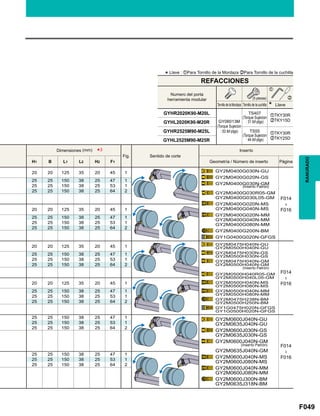 F049
GYHR2020K90-M20L zTKY30R
xTKY15DGYHL2020K90-M20R
GYHR2525M90-M25L zTKY30R
xTKY25D
GYHL2525M90-M25R
*3
Fig.
H1 B L1 L2 H2 F1
20 20 125 35 20 45 1 GY2M0400G030N-GU
GY2M0400G020N-GS
GY2M0400G030N-GM
GY2M0400G030R05-GM
GY2M0400G030L05-GM
GY2M0400G020N-MS
GY2M0400G040N-MS
GY2M0400G020N-MM
GY2M0400G040N-MM
GY2M0400G080N-MM
GY2M0400G200N-BM
GY1G0400G020N-GFGS
F014

F016
25 25 150 38 25 47 1
25 25 150 38 25 53 1
25 25 150 38 25 64 2
20 20 125 35 20 45 1
25 25 150 38 25 47 1
25 25 150 38 25 53 1
25 25 150 38 25 64 2
20 20 125 35 20 45 1 GY2M0475H040N-GU
GY2M0500H040N-GU
GY2M0475H030N-GS
GY2M0500H030N-GS
GY2M0475H040N-GM
GY2M0500H040N-GM
GY2M0500H040R05-GM
GY2M0500H040L05-GM
GY2M0500H040N-MS
GY2M0500H080N-MS
GY2M0500H040N-MM
GY2M0500H080N-MM
GY2M0475H238N-BM
GY2M0500H250N-BM
GY1G0475H020N-GFGS
GY1G0500H020N-GFGS
F014

F016
25 25 150 38 25 47 1
25 25 150 38 25 53 1
25 25 150 38 25 64 2
20 20 125 35 20 45 1
25 25 150 38 25 47 1
25 25 150 38 25 53 1
25 25 150 38 25 64 2
25 25 150 38 25 47 1 GY2M0600J040N-GU
GY2M0635J040N-GU
GY2M0600J030N-GS
GY2M0635J030N-GS
GY2M0600J040N-GM
GY2M0635J040N-GM
GY2M0600J040N-MS
GY2M0600J080N-MS
GY2M0600J040N-MM
GY2M0600J080N-MM
GY2M0600J300N-BM
GY2M0635J318N-BM
F014

F016
25 25 150 38 25 53 1
25 25 150 38 25 64 2
25 25 150 38 25 47 1
25 25 150 38 25 53 1
25 25 150 38 25 64 2
*3
z
x
RANURADO
(Inserto Patrón)
(Inserto Patrón)
*Llave : zPara Tornillo de la Mordaza xPara Tornillo de la cuchilla
(Inserto Patrón)
REFACCIONES
Tornillo de la Mordaza
Numero del porta
herramienta modular
GY06013M
(Torque Sujecion
: 53 lbf-plgs)
TS407
(Torque Sujecion
: 31 lbf-plgs)
TS55
(Torque Sujecion
: 44 lbf-plgs)
Tornillo de la cuchilla Llave
(5 piezas)
Dimensiones (mm)
Sentido de corte
Inserto
Geometría / Número de inserto Página
 