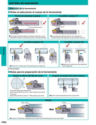 F052
a
a
+
– 90º 90º
RANURADO SISTEMA DE RANURADO
Selección de la herramienta
Porta herramienta modular
Ajuste la altura del filo de corte
Cuchilla modular (2) Cuchilla modular (3)
Cuchilla modular (1)
Angulo de ajuste del porta inserto
Notas al seleccionar el cuerpo de la herramienta
Notas para la preparación de la herramienta
aPara asegurar suficiente rigidez en el clampeo, seleccione un porta
herrameitnas modular con el tamaño de zanco lo más grande posible
aSeleccione la cuchilla más corta disponible para la aplicación
aSeleccione la cuchilla más corta disponible
para la aplicación
Porta herramienta modular Cuchilla modular
aSi no existe una restricción para su uso, seleccione la
cuchilla modular más larga para el mismo tamaño de zanco
: Recomendado.
Volado
Tronzado / Maquinado intermitente
Ajuste la altura del filo de corte a ±.004 paralelo al eje central
Tronzado
Ajuste la altura del filo de corte a 0–+.008 paralelo al eje central
aAl ajustar la herramienta, asegurese que el volado de la herramienta sea lo más corto posible
aAjuste el inserto perpendicularmente al eje central
Bien Mal
 