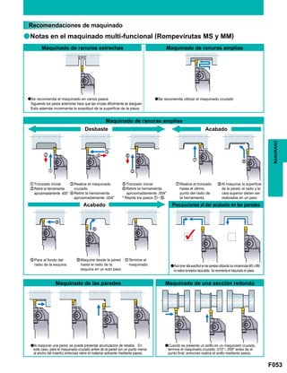 F053
a
zcx
z
x
c
v
b
n
m ,
.
/
RANURADO
Recomendaciones de maquinado
Maquinado de ranuras estrechas Maquinado de ranuras amplias
Notas en el maquinado multi-funcional (Rompevirutas MS y MM)
aSe recomienda el maquinado en varios pasos
Siguiendo los pasos anteriores hace que las virutas dificilmente se alarguen
Esto además incrementa la exactitud de la superficie de la pieza
aSe recomenda utilizar el maquinado cruzado
Maquinado de ranuras amplias
Desbaste Acabado
Acabado Precauciones al dar acabado en las paredes
Maquinado de las paredes Maquinado de una sección redonda
aPara tener alta exactitud en las paredes utilizando los rompevirutas MS o MM,
no realice torneados hacia atrás. Se recomienta el maquinado en pasos
aAl maquinar una pared, se puede presentar acumulacion de rebaba. En
este caso, pare el maquinado cruzado antes de la pared (en un punto menor
al ancho del inserto) entonces retire el material sobrante mediante pasos.
aCuando se presente un anillo en un maquinado cruzado,
termine el maquinado cruzado .010–.059 antes de el
punto final, entonces realice el anillo mediante pasos.
zTronzado inicial
xRetire la herramienta
aproximadamente .400
.Pare al fondo del
radio de la esquina
/Maquine desde la pared
hasta el radio de la
esquina en un solo paso
cRealice el maquinado
cruzado
vRetire la herramienta
aproximadamente .004
bTronzado inicial
nRetire la herramienta
aproximadamente .004
* Repita los pasos z–n.
mRealice el tronzado
hasta el último
punto del radio de
la herramienta
,Al maquinar la superficie
de la pared, el radio y la
cara superior deben ser
realizadas en un paso
Termine el
maquinado
 