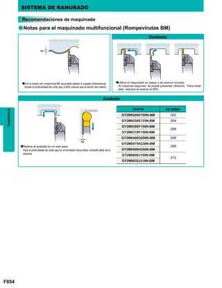 F054
a
GY2M0200D100N-BM .002
GY2M0250E125N-BM .004
GY2M0300F150N-BM
.006
GY2M0318F159N-BM
GY2M0400G200N-BM .008
GY2M0475H238N-BM
.009
GY2M0500H250N-BM
GY2M0600J150N-BM
.012
GY2M0635J318N-BM
ap
ap
RANURADO
Inserto ap (plgs)
SISTEMA DE RANURADO
Recomendaciones de maquinado
Notas para el maquinado multifuncional (Rompevirutas BM)
aCon el inserto con rompeviruta BM, es posible realizar el copiado tridimensional
Ajuste la profundidad de corte (ap) a 40% menos que el ancho del inserto
aRealice el acabado en un solo paso
Para la profundidad de corte (ap) en el torneado hacia atrás, consulte tabla de la
derecha
aUtilice el maquinado en pasos y de avance cruzado
Al maquinar esquinas, se puede presentar vibración. Para evitar
esto, reduzca el avance al 50%
Desbaste
Acabado
 