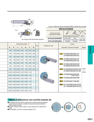 F071
Fig.
H1 B L1 L2 H2 F1 S3
.750 .750 5.000 1.535 .750 1.000 .250 2
GY2M0239E020N-GU
GY2M0250E020N-GU
GY2M0239E020N-GS
GY2M0250E020N-GS
GY2M0239E020N-GM
GY2M0250E020N-GM
GY2M0250E020R05-GM
GY2M0250E020L05-GM
GY2M0250E020N-MS
GY2M0250E020N-MM
GY2M0250E125N-BM
GY1G0239E020N-GFGS
GY1G0250E020N-GFGS
F014
‫׀‬
F016
.750 .750 5.000 1.535 .750 1.000 .250 2
.750 .750 5.000 1.535 .750 1.000 .250 2
.750 .750 5.000 1.535 .750 1.000 .250 2
.750 .750 5.000 1.535 .750 1.000 .250 2
.750 .750 5.000 1.535 .750 1.000 .250 2
.750 .750 5.000 1.535 .750 1.000 .250 2
1.000 1.000 6.000 1.535 1.000 1.125 ─ 1
1.000 1.000 6.000 1.535 1.000 1.125 ─ 1
1.000 1.000 6.000 1.535 1.000 1.125 ─ 1
1.000 1.000 6.000 1.535 1.000 1.125 ─ 1
1.000 1.000 6.000 1.535 1.000 1.125 ─ 1
1.000 1.000 6.000 1.535 1.000 1.125 ─ 1
1.000 1.000 6.000 1.535 1.000 1.125 ─ 1
GYHLUS12C00-M25L zTKY30R
xTKY25DGYHLUS16D00-M25L
*1
z
x
Fig. 2
W3
ar
F1
B
L1
L2
H2
S3
H1
øD
1
RANURADO
Se muestra porta herramienta izquierdo.
*Llave : zPara Tornillo de la Mordaza xPara Tornillo de la cuchilla
Tornillo de la Mordaza
Numero del porta
herramienta modular
GY06013M
(Torque Sujecion
: 53 lbf-plgs)
TS55
(Torque Sujecion
: 44 lbf-plgs)
Tornillo de la cuchilla Llave
(5 piezas.)
Dimensiones (plgs)
Sentido de corte
Inserto
Geometría / Número de inserto Página
REFACCIONES
Notas al seleccionar una cuchilla modular (2)
Al maquinar ranuras anchas, seleccione la cuchilla modular disponible
para el diámetro máximo y realice el maquinado desde el diámetro
exterior hacia el centro.
Cuando maquine hacia el centro, no hay restricción en diámetro de
corte.
Para detalles, por favor consulte la página F172.
a
a
a
(Inserto Patrón)
 