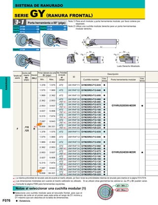 F076
ID
F
.118
.125
R
1.378 1.575 .472 (4K1R4F11) GYM25RD-F12-035 a
GYHRUS20D00-M25R a
1.575 1.969 .472 (4K1R4F12) GYM25RD-F12-040 a
1.969 2.362 .472 (4K1R4F13) GYM25RD-F12-050 a
2.362 2.953
.472 (4K1R4F14) GYM25RD-F12-060 a
.787 (4K1R4F24) GYM25RD-F20-060 a
2.953 3.937
.472 (4K1R4F15) GYM25RD-F12-075 a
.787 (4K1R4F25) GYM25RD-F20-075 a
3.937 5.906
.472 (4K1R4F16) GYM25RD-F12-100 a
.787 (4K1R4F26) GYM25RD-F20-100 a
5.315 7.874
.472 (4K1R4F17) GYM25RD-F12-135 a
.787 (4K1R4F27) GYM25RD-F20-135 a
7.087 9.843
.472 (4K1R4F18) GYM25RD-F12-180 a
.787 (4K1R4F28) GYM25RD-F20-180 a
8.858 39.331
.472 (4K1R4F19) GYM25RD-F12-225 a
.787 (4K1R4F29) GYM25RD-F20-225 a
1.378 1.575 .472 (4M1R4F11) GYM25RD-F12-035 a
GYHRUS24E00-M25R a
1.575 1.969 .472 (4M1R4F12) GYM25RD-F12-040 a
1.969 2.362 .472 (4M1R4F13) GYM25RD-F12-050 a
2.362 2.953
.472 (4M1R4F14) GYM25RD-F12-060 a
.787 (4M1R4F24) GYM25RD-F20-060 a
2.953 3.937
.472 (4M1R4F15) GYM25RD-F12-075 a
.787 (4M1R4F25) GYM25RD-F20-075 a
3.937 5.906
.472 (4M1R4F16) GYM25RD-F12-100 a
.787 (4M1R4F26) GYM25RD-F20-100 a
5.315 7.874
.472 (4M1R4F17) GYM25RD-F12-135 a
.787 (4M1R4F27) GYM25RD-F20-135 a
7.087 9.843
.472 (4M1R4F18) GYM25RD-F12-180 a
.787 (4M1R4F28) GYM25RD-F20-180 a
8.858 39.331
.472 (4M1R4F19) GYM25RD-F12-225 a
.787 (4M1R4F29) GYM25RD-F20-225 a
*3
*1
*1
*1
*1
*1
*1
*1
*1
*1
*1
*1
*1
GY2Mooooooooo-GS GY2Mooooooooo-MM
GY2Mooooooooo-GM GY2Mooooooooo-MS
GY1Gooooooooo-
GY2Mooooooooo-BM
3-1
GF
GS
*1
*2
*3
NEW
NEW
Fig. 1 Fig. 2
RANURADO
Lado Derecho Mostrado.
SISTEMA DE RANURADO
SERIE GY(RANURA FRONTAL)
Nota 1) Para anvil modular y porta herramienta modular, por favor ordene por
separado.
Nota 2) Utilice una cuchilla modular derecha para un porta herrramientas
modular derecho.
Porta herramienta a 00° (plgs)
Inserto Inserto
Inserto Inserto
Inserto
Inserto
Tamaño del
asiento
Ancho del
inserto
W3
(plgs)
Dirección
(R/L)
Primer diámetro de corte
D1 (plgs)
Min. Max.
Max. Profundidad
de ranurado
ar
(plgs)
Descripción
Cuchilla modular
Exis-
tencia
Porta herramienta modular
Exis-
tencia
D1 (Min.)
D1 (Max.)
Notas al seleccionar una cuchilla modular (1)
La máxima profundidad de ranurado varia de acuerdo al inserto utilizado, por favor revise las profundidades máximas de ranurado para insertos en la página F014-F016.
Las dimensiones mostradas son cuando el inserto calibrador es utilizado. Si se utilizan otras geometrías los valores L1, L2, F1 y D1 pueden variar.
Consulte la página F080 para herramientas izquierdas.
a Seleccione una cuchilla modular para el ranurado frontal, para que el
diámetro de corte en el primer paso este entre el rango de D1 mínimo y
D1 máximo que son descritos en la tabla de dimensiones.
a : Existencia.
 