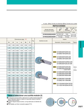 F077
Fig.
H1 B L1 L2 H2 F1
1.250 1.250 6.000 1.535 1.250 1.375 1
F014

F016
1.250 1.250 6.000 1.535 1.250 1.375 1
1.250 1.250 6.000 1.535 1.250 1.375 1
1.250 1.250 6.000 1.535 1.250 1.375 1
1.250 1.250 6.236 1.772 1.250 1.375 2
1.250 1.250 6.000 1.535 1.250 1.375 1
1.250 1.250 6.236 1.772 1.250 1.375 2
1.250 1.250 6.000 1.535 1.250 1.375 1
1.250 1.250 6.236 1.772 1.250 1.375 2
1.250 1.250 6.000 1.535 1.250 1.375 1
1.250 1.250 6.236 1.772 1.250 1.375 2
1.250 1.250 6.000 1.535 1.250 1.375 1
1.250 1.250 6.236 1.772 1.250 1.375 2
1.250 1.250 6.000 1.535 1.250 1.375 1
1.250 1.250 6.236 1.772 1.250 1.375 2
1.500 1.500 7.000 1.535 1.500 1.625 1
1.500 1.500 7.000 1.535 1.500 1.625 1
1.500 1.500 7.000 1.535 1.500 1.625 1
1.500 1.500 7.000 1.535 1.500 1.625 1
1.500 1.500 7.236 1.772 1.500 1.625 2
1.500 1.500 7.000 1.535 1.500 1.625 1
1.500 1.500 7.236 1.772 1.500 1.625 2
1.500 1.500 7.000 1.535 1.500 1.625 1
1.500 1.500 7.236 1.772 1.500 1.625 2
1.500 1.500 7.000 1.535 1.500 1.625 1
1.500 1.500 7.236 1.772 1.500 1.625 2
1.500 1.500 7.000 1.535 1.500 1.625 1
1.500 1.500 7.236 1.772 1.500 1.625 2
1.500 1.500 7.000 1.535 1.500 1.625 1
1.500 1.500 7.236 1.772 1.500 1.625 2
GYHRUS20D00-M25R zTKY30R
xTKY25DGYHRUS24E00-M25R
*2
z
x
GY2M0300F020N-GS
GY2M0318F020N-GS
GY2M0300F030N-GM
GY2M0318F030N-GM
GY2M0300F030R05-GM
GY2M0300F030L05-GM
GY2M0300F020N-MS
GY2M0300F040N-MS
GY2M0300F020N-MM
GY2M0300F040N-MM
GY2M0300F080N-MM
GY2M0300F150N-BM
GY2M0318F159N-BM
GY1G0300F020N-GFGS
GY1G0318F020N-GFGS
RANURADO
*Llave : zPara Tornillo de la Mordaza xPara Tornillo de la cuchilla
Tornillo de la Mordaza
Numero del porta
herramienta modular
GY06013M
(Torque Sujecion
: 53 lbf-plgs)
TS55
(Torque Sujecion
: 44 lbf-plgs)
Tornillo de la cuchilla Llave
(5 piezas.)
Dimensiones (plgs)
Sentido de corte
Inserto
Geometría / Número de inserto Página
REFACCIONES
Notas al seleccionar una cuchilla modular (2)
aAl maquinar ranuras anchas, seleccione la cuchilla modular disponible
para el diámetro máximo y realice el maquinado desde el diámetro
exterior hacia el centro.
aCuando maquine hacia el centro, no hay restricción en diámetro de
corte.
aPara detalles, por favor consulte la página F172.
(Inserto Patrón)
 