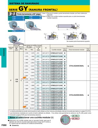 F080
ID
F
.118
.125
L
1.378 1.575 .472 (4K1L4F11) GYM25LD-F12-035 a
GYHLUS20D00-M25L a
1.575 1.969 .472 (4K1L4F12) GYM25LD-F12-040 a
1.969 2.362 .472 (4K1L4F13) GYM25LD-F12-050 a
2.362 2.953
.472 (4K1L4F14) GYM25LD-F12-060 a
.787 (4K1L4F24) GYM25LD-F20-060 a
2.953 3.937
.472 (4K1L4F15) GYM25LD-F12-075 a
.787 (4K1L4F25) GYM25LD-F20-075 a
3.937 5.906
.472 (4K1L4F16) GYM25LD-F12-100 a
.787 (4K1L4F26) GYM25LD-F20-100 a
5.315 7.874
.472 (4K1L4F17) GYM25LD-F12-135 a
.787 (4K1L4F27) GYM25LD-F20-135 a
7.087 9.843
.472 (4K1L4F18) GYM25LD-F12-180 a
.787 (4K1L4F28) GYM25LD-F20-180 a
8.858 39.331
.472 (4K1L4F19) GYM25LD-F12-225 a
.787 (4K1L4F29) GYM25LD-F20-225 a
1.378 1.575 .472 (4M1L4F11) GYM25LD-F12-035 a
GYHLUS24E00-M25L a
1.575 1.969 .472 (4M1L4F12) GYM25LD-F12-040 a
1.969 2.362 .472 (4M1L4F13) GYM25LD-F12-050 a
2.362 2.953
.472 (4M1L4F14) GYM25LD-F12-060 a
.787 (4M1L4F24) GYM25LD-F20-060 a
2.953 3.937
.472 (4M1L4F15) GYM25LD-F12-075 a
.787 (4M1L4F25) GYM25LD-F20-075 a
3.937 5.906
.472 (4M1L4F16) GYM25LD-F12-100 a
.787 (4M1L4F26) GYM25LD-F20-100 a
5.315 7.874
.472 (4M1L4F17) GYM25LD-F12-135 a
.787 (4M1L4F27) GYM25LD-F20-135 a
7.087 9.843
.472 (4M1L4F18) GYM25LD-F12-180 a
.787 (4M1L4F28) GYM25LD-F20-180 a
8.858 39.331
.472 (4M1L4F19) GYM25LD-F12-225 a
.787 (4M1L4F29) GYM25LD-F20-225 a
*1
*1
*1*3
*1
*1
*1
*1
*1
*1
*1
*1
*1
GY2Mooooooooo-GS GY2Mooooooooo-MM
GY2Mooooooooo-GM GY2Mooooooooo-MS
GY1Gooooooooo-
GY2Mooooooooo-BM
3-1
GF
GS
*1
*2
*3
NEW
NEW
Fig. 1 Fig. 2
RANURADO
Nota 1) Para anvil modular y porta herramienta modular, por favor ordene por
separado.
Nota 2) Utilice una cuchilla modular izquierda para un porta herrramientas
modular izquierdo.
Se muestra porta herramienta izquierdo.
Porta herramienta a 00° (plgs)
SERIE GY(RANURA FRONTAL)
SISTEMA DE RANURADO
Inserto Inserto
Inserto Inserto
Inserto
Inserto
Tamaño del
asiento
Ancho del
inserto
W3
(plgs)
Dirección
(R/L)
Primer diámetro de corte
D1 (plgs)
Min. Max.
Max. Profundidad
de ranurado
ar
(plgs)
Descripción
Cuchilla modular
Exis-
tencia
Porta herramienta modular
Exis-
tencia
a
La máxima profundidad de ranurado varia de acuerdo al inserto utilizado, por favor revise las profundidades máximas de ranurado para insertos en la página F014-F016.
Las dimensiones mostradas son cuando el inserto calibrador es utilizado. Si se utilizan otras geometrías los valores L1, L2, F1 y D1 pueden variar.
Consulte la página F076 para herramientas derechos.
Seleccione una cuchilla modular para el ranurado frontal, para que el
diámetro de corte en el primer paso este entre el rango de D1 mínimo y
D1 máximo que son descritos en la tabla de dimensiones.
D1 (Min.)
D1 (Max.)
Notas al seleccionar una cuchilla modular (1)
a : Existencia.
 