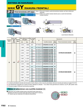 F082
GY2Mooooooooo-GS GY2Mooooooooo-MM
GY2Mooooooooo-GM GY2Mooooooooo-MS
GY1Gooooooooo-
GY2Mooooooooo-BM
ID
G .157 R
1.575 1.969 .551 (4F1R4G11) GYM25RD-G14-040 a
GYHRUS12C00-M25R a
1.969 2.362 .551 (4F1R4G12) GYM25RD-G14-050 a
2.362 3.346
.551 (4F1R4G13) GYM25RD-G14-060 a
.984 (4F1R4G23) GYM25RD-G25-060 a
3.346 4.921
.551 (4F1R4G14) GYM25RD-G14-085 a
.984 (4F1R4G24) GYM25RD-G25-085 a
4.921 7.874
.551 (4F1R4G15) GYM25RD-G14-125 a
.984 (4F1R4G25) GYM25RD-G25-125 a
7.087 11.024
.551 (4F1R4G16) GYM25RD-G14-180 a
.984 (4F1R4G26) GYM25RD-G25-180 a
9.843 39.331
.551 (4F1R4G17) GYM25RD-G14-250 a
.984 (4F1R4G27) GYM25RD-G25-250 a
1.575 1.969 .551 (4H1R4G11) GYM25RD-G14-040 a
GYHRUS16D00-M25R a
1.969 2.362 .551 (4H1R4G12) GYM25RD-G14-050 a
2.362 3.346
.551 (4H1R4G13) GYM25RD-G14-060 a
.984 (4H1R4G23) GYM25RD-G25-060 a
3.346 4.921
.551 (4H1R4G14) GYM25RD-G14-085 a
.984 (4H1R4G24) GYM25RD-G25-085 a
4.921 7.874
.551 (4H1R4G15) GYM25RD-G14-125 a
.984 (4H1R4G25) GYM25RD-G25-125 a
7.087 11.024
.551 (4H1R4G16) GYM25RD-G14-180 a
.984 (4H1R4G26) GYM25RD-G25-180 a
9.843 39.331
.551 (4H1R4G17) GYM25RD-G14-250 a
.984 (4H1R4G27) GYM25RD-G25-250 a
*1
*1
*1
*1
*1
*1
*1
*1
*1
*1
*3
3-1
GF
GS
*1
*2
*3
Fig. 1 Fig. 2
RANURADO
Nota 1) Para anvil modular y porta herramienta modular, por favor ordene por
separado.
Nota 2) Utilice una cuchilla modular derecha para un porta herrramientas
modular derecho.
Lado Derecho Mostrado.
Porta herramienta a 00° (plgs)
SERIE GY(RANURA FRONTAL)
SISTEMA DE RANURADO
Inserto Inserto
Inserto Inserto
Inserto
Inserto
Tamaño del
asiento
Ancho del
inserto
W3
(plgs)
Dirección
(R/L)
Primer diámetro de corte
D1 (plgs)
Min. Max.
Max. Profundidad
de ranurado
ar
(plgs)
Descripción
Cuchilla modular
Exis-
tencia
Porta herramienta modular
Exis-
tencia
aSeleccione una cuchilla modular para el ranurado frontal, para que el
diámetro de corte en el primer paso este entre el rango de D1 mínimo y
D1 máximo que son descritos en la tabla de dimensiones.
D1 (Min.)
D1 (Max.)
Notas al seleccionar una cuchilla modular (1)
La máxima profundidad de ranurado varia de acuerdo al inserto utilizado, por favor revise las profundidades máximas de ranurado para insertos en la página F014-F016.
Las dimensiones mostradas son cuando el inserto calibrador es utilizado. Si se utilizan otras geometrías los valores L1, L2, F1 y D1 pueden variar.
Consulte la página F086 para herramientas izquierdas.
a : Existencia.
 