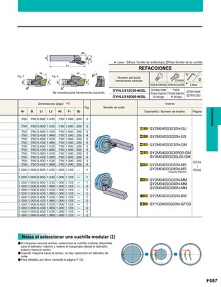 F087
Fig.
H1 B L1 L2 H2 F1 S3
.750 .750 5.000 1.535 .750 1.000 .250 3
F014

F016
.750 .750 5.000 1.535 .750 1.000 .250 3
.750 .750 5.000 1.535 .750 1.000 .250 3
.750 .750 5.433 1.969 .750 1.000 .250 4
.750 .750 5.000 1.535 .750 1.000 .250 3
.750 .750 5.433 1.969 .750 1.000 .250 4
.750 .750 5.000 1.535 .750 1.000 .250 3
.750 .750 5.433 1.969 .750 1.000 .250 4
.750 .750 5.000 1.535 .750 1.000 .250 3
.750 .750 5.433 1.969 .750 1.000 .250 4
.750 .750 5.000 1.535 .750 1.000 .250 3
.750 .750 5.433 1.969 .750 1.000 .250 4
1.000 1.000 6.000 1.535 1.000 1.125 ─ 1
1.000 1.000 6.000 1.535 1.000 1.125 ─ 1
1.000 1.000 6.000 1.535 1.000 1.125 ─ 1
1.000 1.000 6.433 1.969 1.000 1.125 ─ 2
1.000 1.000 6.000 1.535 1.000 1.125 ─ 1
1.000 1.000 6.433 1.969 1.000 1.125 ─ 2
1.000 1.000 6.000 1.535 1.000 1.125 ─ 1
1.000 1.000 6.433 1.969 1.000 1.125 ─ 2
1.000 1.000 6.000 1.535 1.000 1.125 ─ 1
1.000 1.000 6.433 1.969 1.000 1.125 ─ 2
1.000 1.000 6.000 1.535 1.000 1.125 ─ 1
1.000 1.000 6.433 1.969 1.000 1.125 ─ 2
GYHLUS12C00-M25L zTKY30R
xTKY25DGYHLUS16D00-M25L
*2
z
x
GY2M0400G030N-GU
GY2M0400G020N-GS
GY2M0400G030N-GM
GY2M0400G030R05-GM
GY2M0400G030L05-GM
GY2M0400G020N-MS
GY2M0400G040N-MS
GY2M0400G020N-MM
GY2M0400G040N-MM
GY2M0400G080N-MM
GY2M0400G200N-BM
GY1G0400G020N-GFGS
Fig. 3 Fig. 4
RANURADO
Se muestra porta herramienta izquierdo.
*Llave : zPara Tornillo de la Mordaza xPara Tornillo de la cuchilla
Tornillo de la Mordaza
Numero del porta
herramienta modular
GY06013M
(Torque Sujecion
: 53 lbf-plgs)
TS55
(Torque Sujecion
: 44 lbf-plgs)
Tornillo de la cuchilla Llave
(5 piezas)
REFACCIONES
Dimensiones (plgs)
Sentido de corte
Inserto
Geometría / Número de inserto Página
(Inserto Patrón)
Notas al seleccionar una cuchilla modular (2)
a
a
a
Al maquinar ranuras anchas, seleccione la cuchilla modular disponible
para el diámetro máximo y realice el maquinado desde el diámetro
exterior hacia el centro.
Cuando maquine hacia el centro, no hay restricción en diámetro de
corte.
Para detalles, por favor consulte la página F172.
 