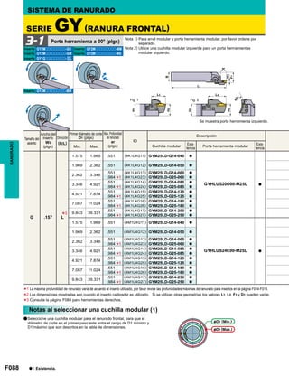 F088
ID
G .157 L
1.575 1.969 .551 (4K1L4G11) GYM25LD-G14-040 a
GYHLUS20D00-M25L a
1.969 2.362 .551 (4K1L4G12) GYM25LD-G14-050 a
2.362 3.346
.551 (4K1L4G13) GYM25LD-G14-060 a
.984 (4K1L4G23) GYM25LD-G25-060 a
3.346 4.921
.551 (4K1L4G14) GYM25LD-G14-085 a
.984 (4K1L4G24) GYM25LD-G25-085 a
4.921 7.874
.551 (4K1L4G15) GYM25LD-G14-125 a
.984 (4K1L4G25) GYM25LD-G25-125 a
7.087 11.024
.551 (4K1L4G16) GYM25LD-G14-180 a
.984 (4K1L4G26) GYM25LD-G25-180 a
9.843 39.331
.551 (4K1L4G17) GYM25LD-G14-250 a
.984 (4K1L4G27) GYM25LD-G25-250 a
1.575 1.969 .551 (4M1L4G11) GYM25LD-G14-040 a
GYHLUS24E00-M25L a
1.969 2.362 .551 (4M1L4G12) GYM25LD-G14-050 a
2.362 3.346
.551 (4M1L4G13) GYM25LD-G14-060 a
.984 (4M1L4G23) GYM25LD-G25-060 a
3.346 4.921
.551 (4M1L4G14) GYM25LD-G14-085 a
.984 (4M1L4G24) GYM25LD-G25-085 a
4.921 7.874
.551 (4M1L4G15) GYM25LD-G14-125 a
.984 (4M1L4G25) GYM25LD-G25-125 a
7.087 11.024
.551 (4M1L4G16) GYM25LD-G14-180 a
.984 (4M1L4G26) GYM25LD-G25-180 a
9.843 39.331
.551 (4M1L4G17) GYM25LD-G14-250 a
.984 (4M1L4G27) GYM25LD-G25-250 a
*3
*1
*1
*1
*1
*1
*1
*1
*1
*1
*1
GY2Mooooooooo-GS GY2Mooooooooo-MM
GY2Mooooooooo-GM GY2Mooooooooo-MS
GY1Gooooooooo-
GY2Mooooooooo-BM
3-1
GF
GS
*1
*2
*3
Fig. 1 Fig. 2
RANURADO
Se muestra porta herramienta izquierdo.
Nota 1) Para anvil modular y porta herramienta modular, por favor ordene por
separado.
Nota 2) Utilice una cuchilla modular izquierda para un porta herrramientas
modular izquierdo.
Porta herramienta a 00° (plgs)
SERIE GY(RANURA FRONTAL)
SISTEMA DE RANURADO
Inserto Inserto
Inserto Inserto
Inserto
Inserto
Tamaño del
asiento
Ancho del
inserto
W3
(plgs)
Dirección
(R/L)
Primer diámetro de corte
D1 (plgs)
Min. Max.
Max. Profundidad
de ranurado
ar
(plgs)
Descripción
Cuchilla modular
Exis-
tencia
Porta herramienta modular
Exis-
tencia
D1 (Min.)
D1 (Max.)
Notas al seleccionar una cuchilla modular (1)
a : Existencia.
aSeleccione una cuchilla modular para el ranurado frontal, para que el
diámetro de corte en el primer paso este entre el rango de D1 mínimo y
D1 máximo que son descritos en la tabla de dimensiones.
La máxima profundidad de ranurado varia de acuerdo al inserto utilizado, por favor revise las profundidades máximas de ranurado para insertos en la página F014-F016.
Las dimensiones mostradas son cuando el inserto calibrador es utilizado. Si se utilizan otras geometrías los valores L1, L2, F1 y D1 pueden variar.
Consulte la página F084 para herramientas derechos.
 